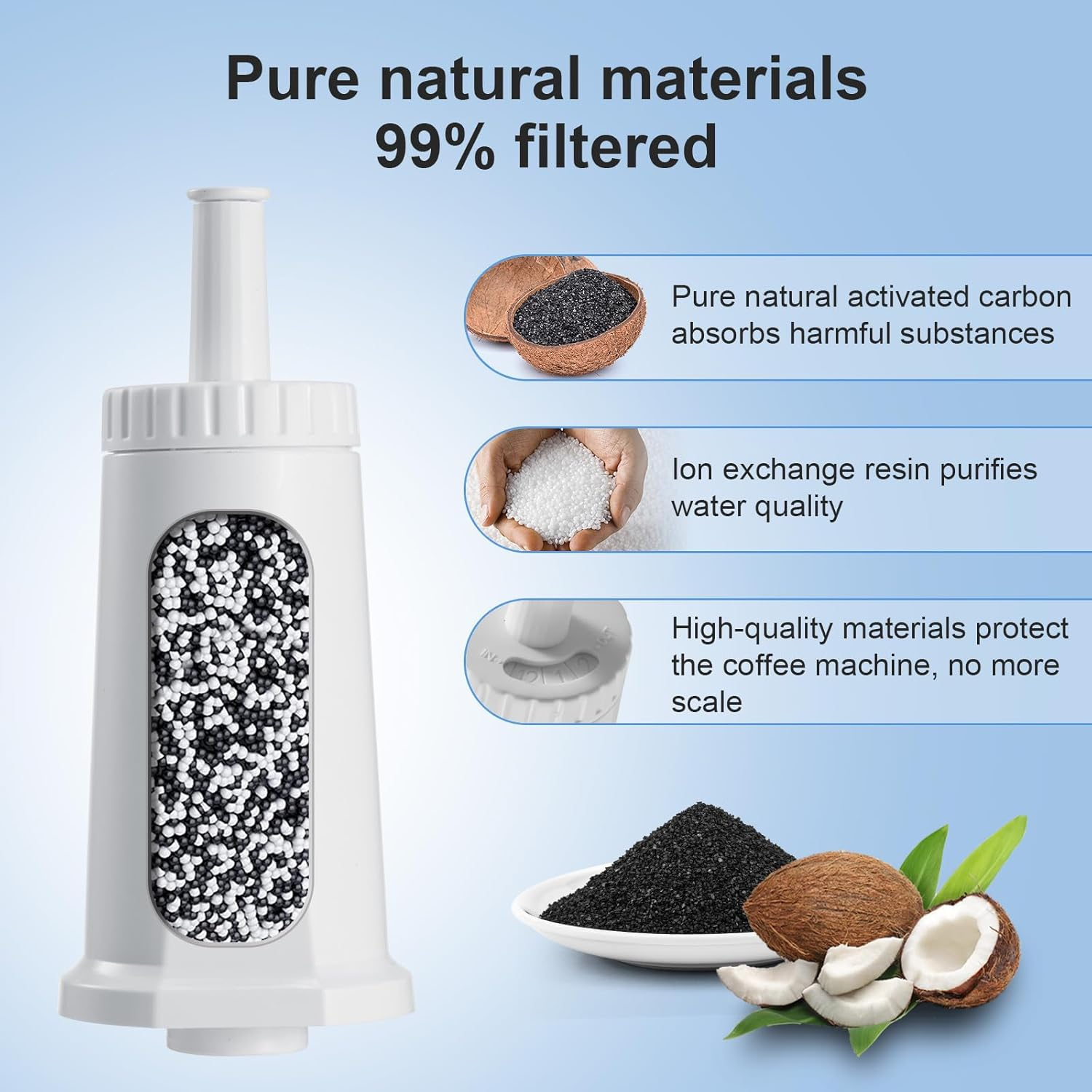 Mutital Water Filter for Breville Barista Touch Espresso Machine BES880, Barista Pro BES878, Oracle Touch BES990, Oracle BES980 & Dual Boiler BES920 Bambino Claroswiss Sage, BES008WHT0NUC1 (3 Pcs) image number 3