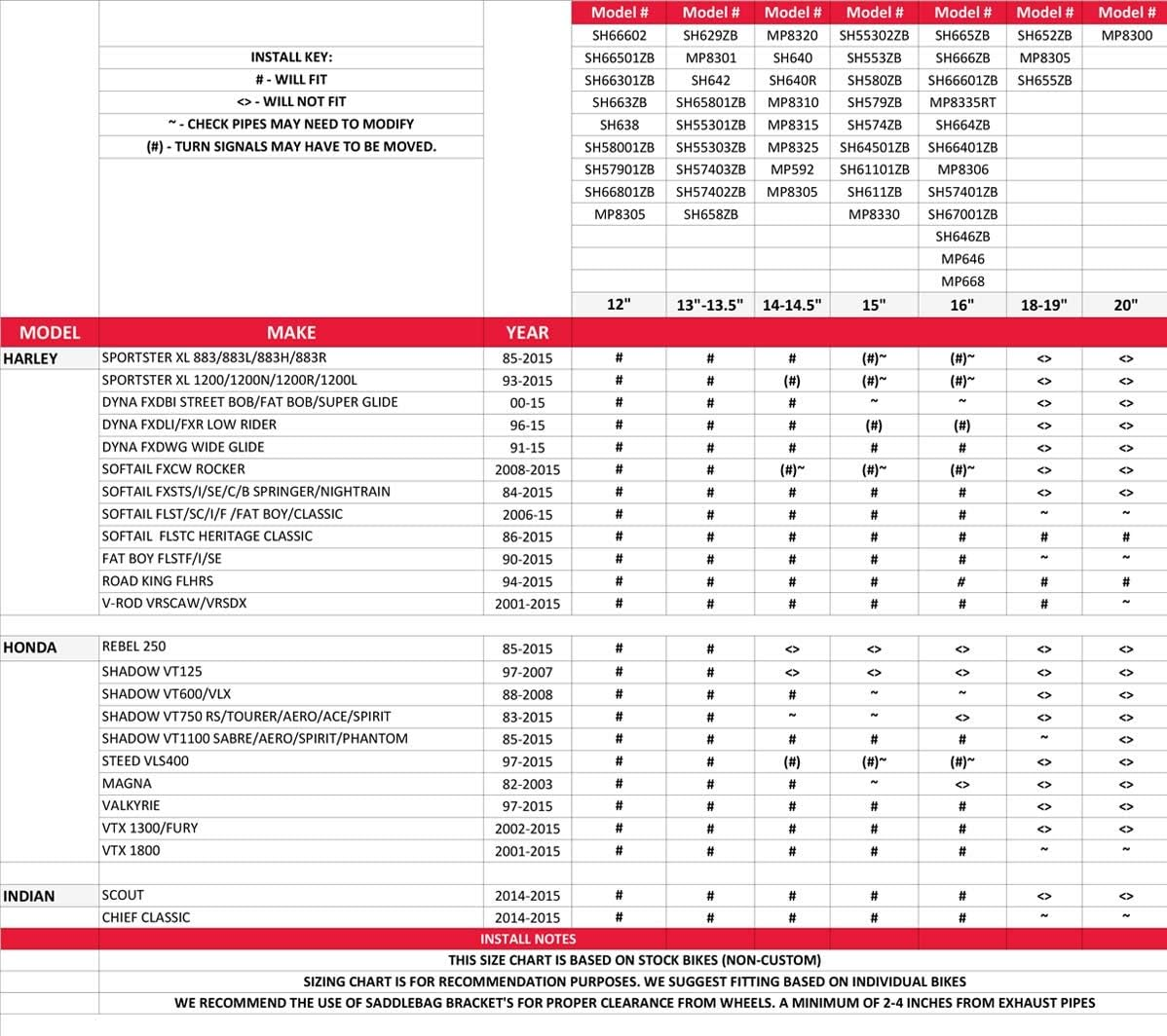 Milwaukee Leather SH66602 Zip-Off Double Pocket PVC Throw over Motorcycle Saddlebags - One Size image number 5