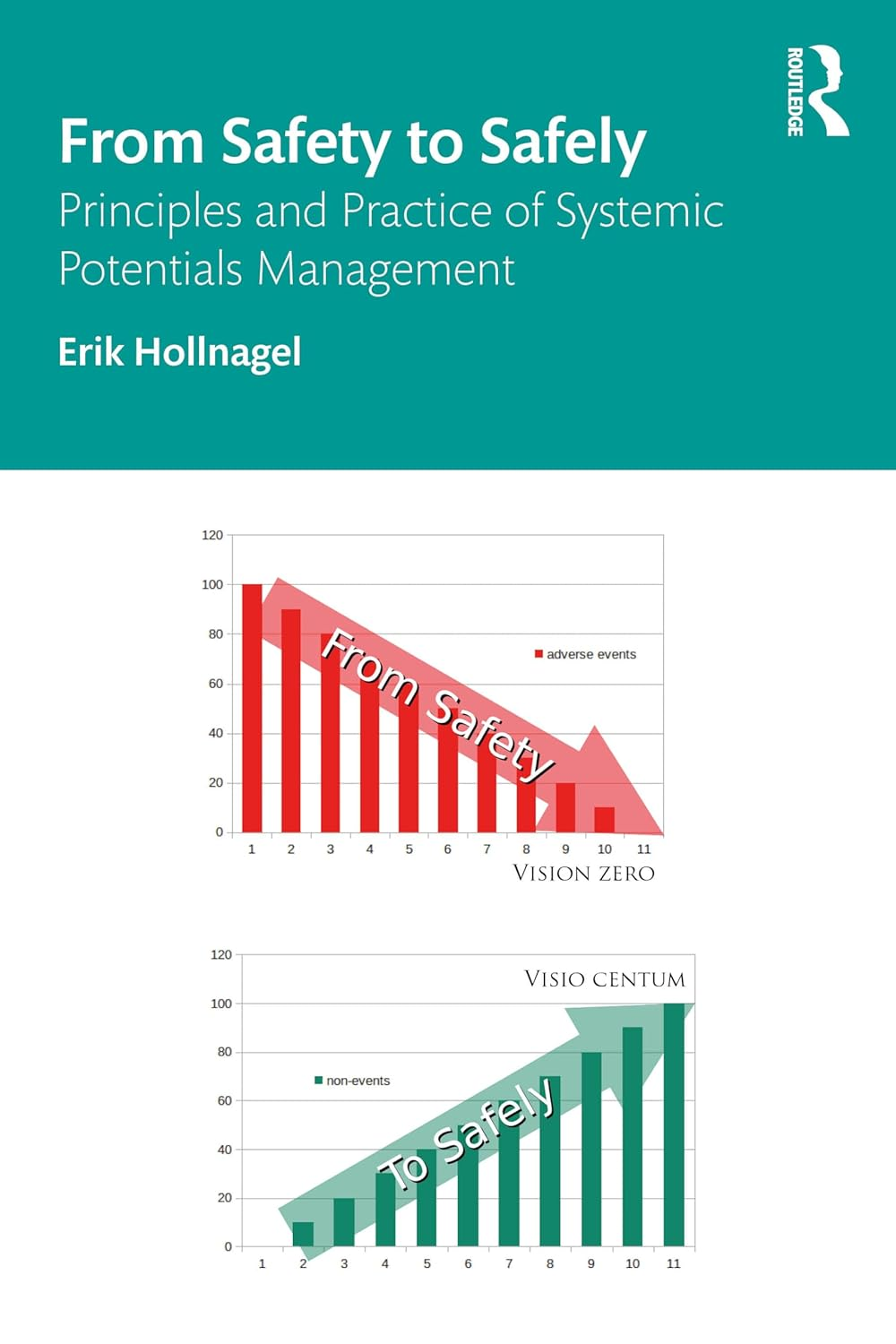 From Safety to Safely: Principles and Practice of Systemic Potentials Management image number 1