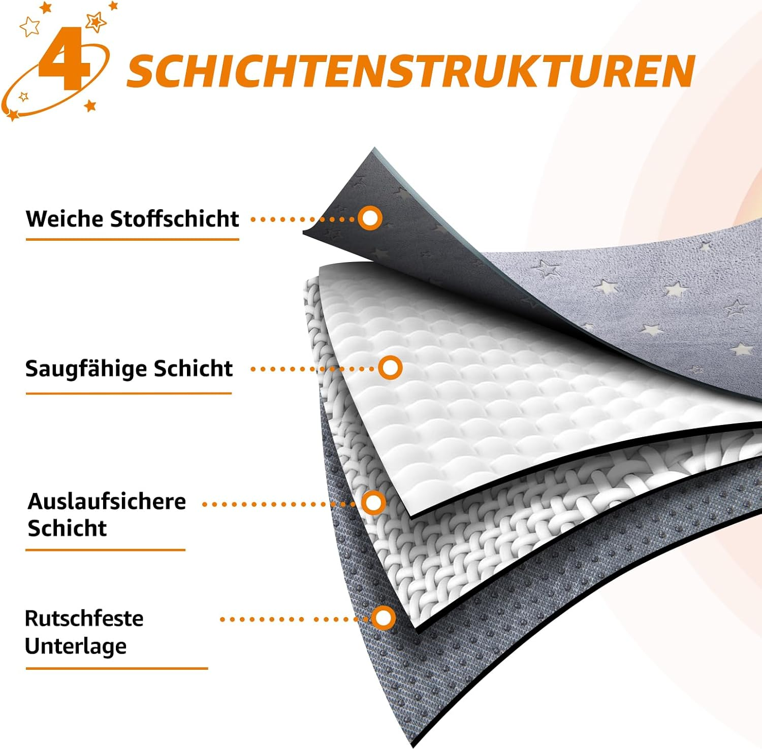 PICK for LIFE Pet Urine Mat, Washable Puppy Pads Mat for Dogs, Quick Absorbent, Pet Hygiene Mat for Puppies, Old or Incontinent Dogs, 70 X 100 Cm