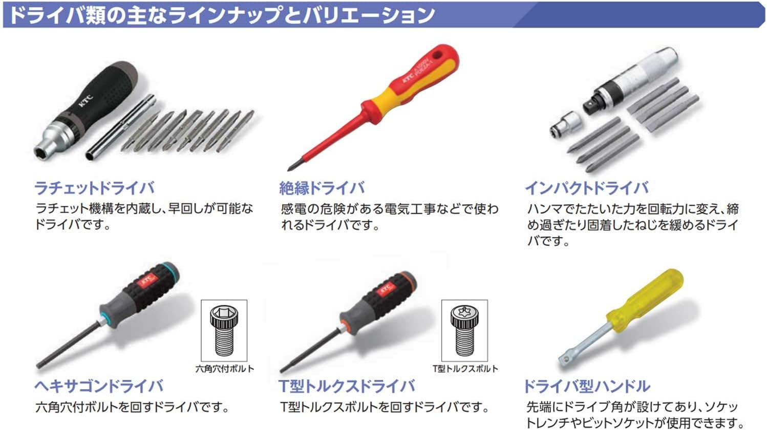 Kyoto Machine Tools (KTC) Plate Ratchet Replacement Driver RM22 image number 5