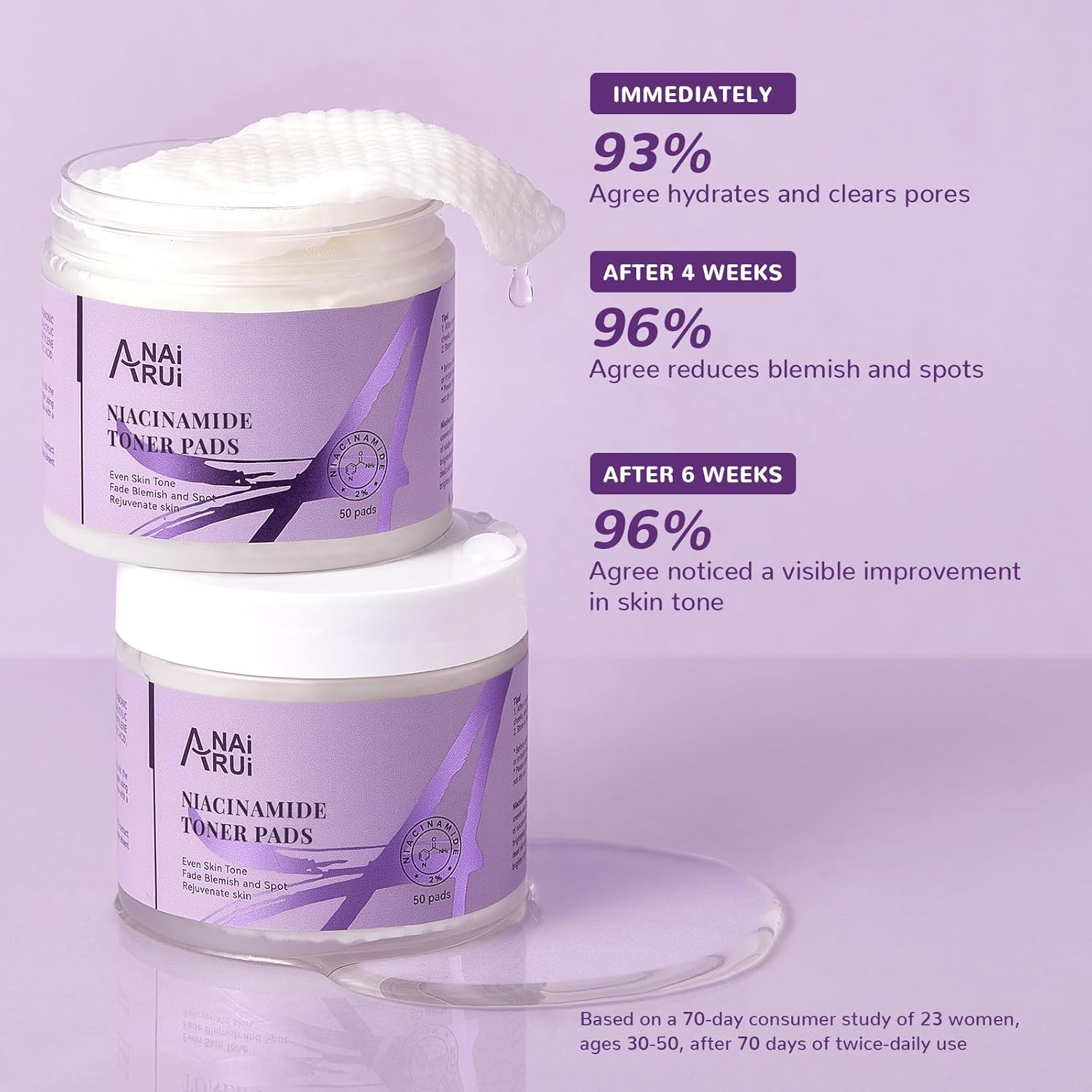 ANAI RUI Niacinamide Facial Radiance Pads, with Glutathione, Niacinamide, LHA, PHA - 50 Pads for Even Skin Tone, Reduce Blemish and Spots image number 2