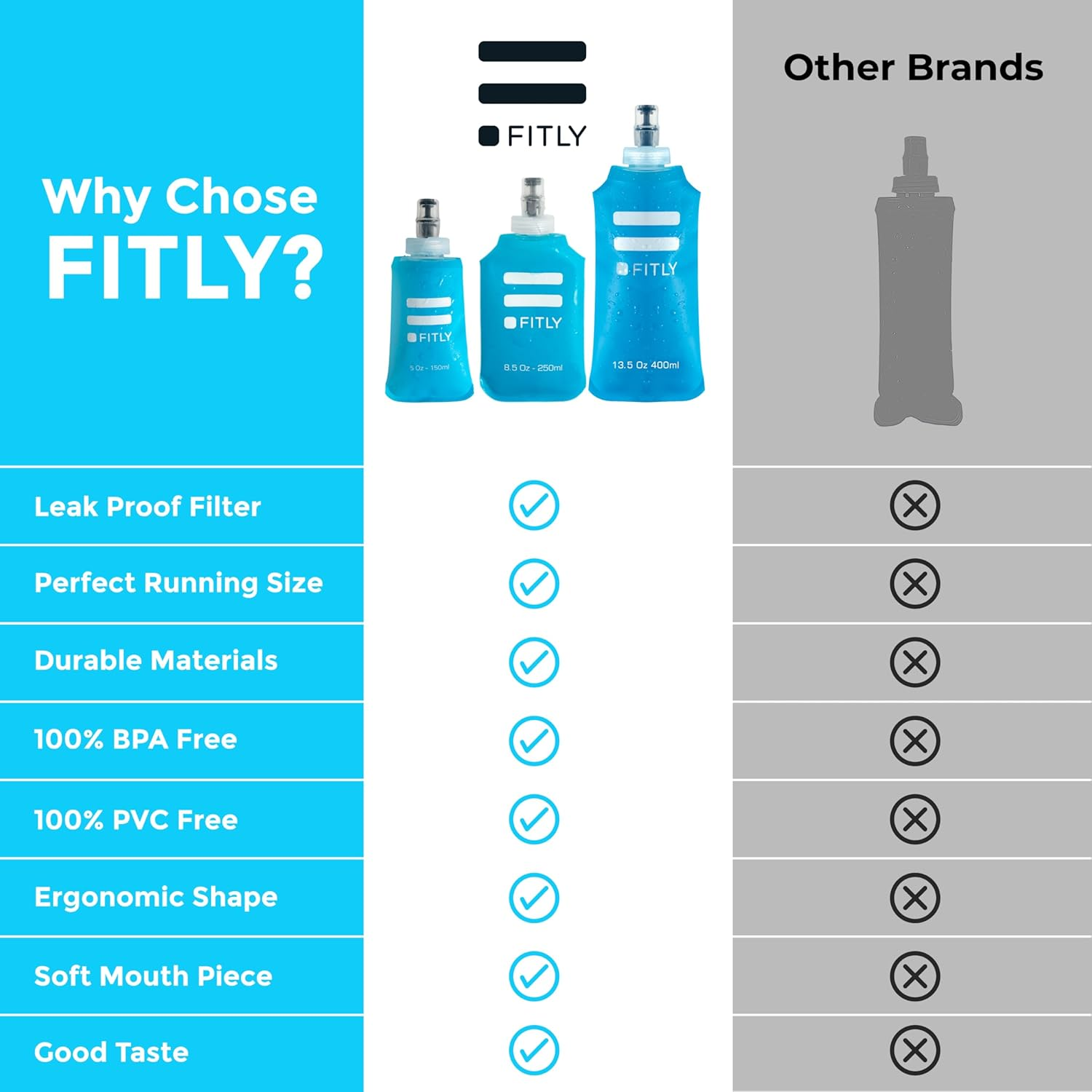 FITLY Soft Flask 3 Pack - 5Oz/150Ml, 8.5Oz/250Ml, & 13.5Oz/400Ml - Shrink as You Drink, BPA & Pvc-Free, Collapsible, Reusable, Perfect for Running, Hiking, Climbing - Blue image number 4