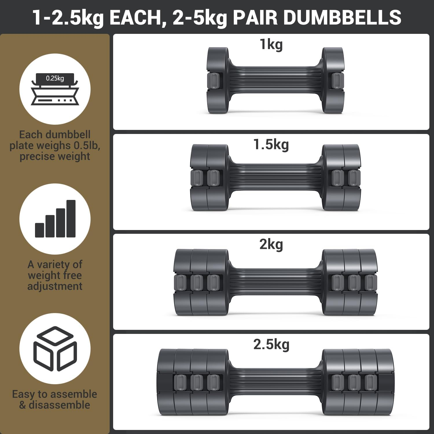 Adjustable Dumbbell Set: Sportneer 2.5 Kg *2 Dumbbells Each 1Kg/1.5Kg/2Kg/2.5Kg 4-In-1 Dumbbell Sets for Women Men Home Gym Workout Strength Training Fitness Pilates image number 5