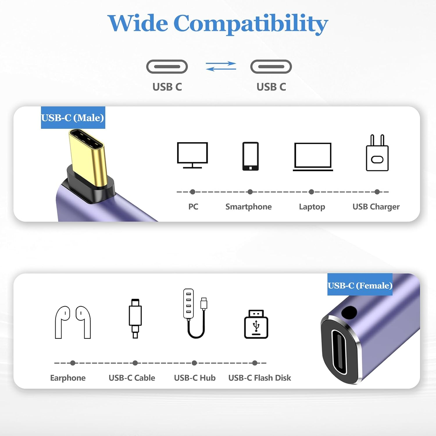 3 Pack USB C 90 Degree Adapter, Right Angle&Middle Angle and Side Angle 90 Degree Right Angle Type C Male to Female Adapter Support 240W Power Delivery, for Laptop, Tablet and Phones image number 3