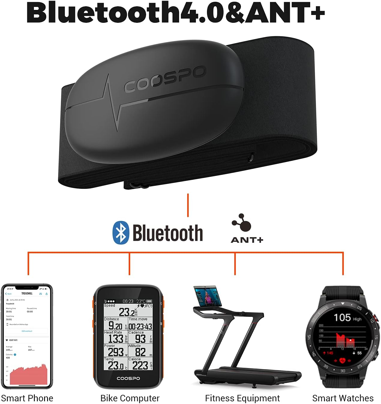 COOSPO Heart Rate Monitor Chest Strap Bluetooth4.0 ANT+ Heart Rate Monitor Strap HR Sensor with Chest Strap IP67 Waterproof Compatible with Peloton Zwift DDP Yoga Bike Computers Sports Watches image number 2