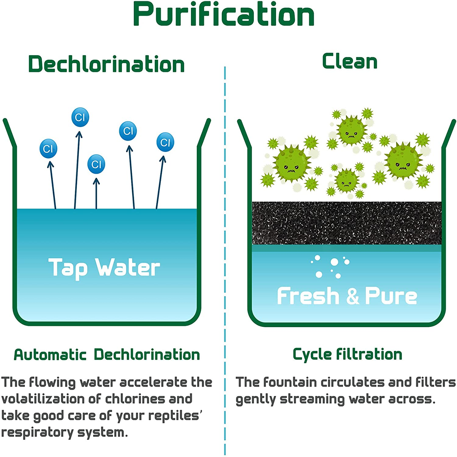 Reptile Chameleon Cantina Drinking Fountain Water Dripper Comes with Feeding Tongs and Frosted Tweezer for Amphibians Insects Lizard Turtle Snake Spider Frog Gecko image number 3