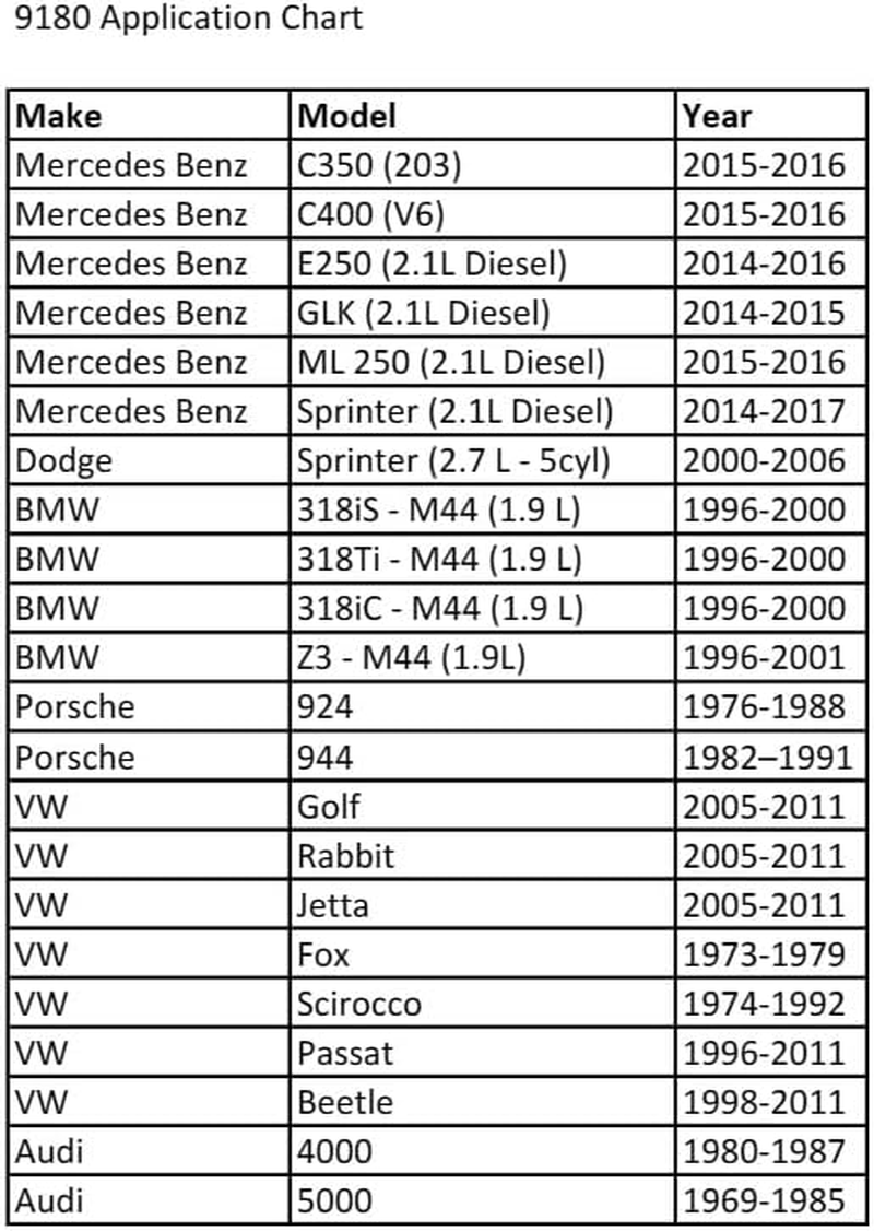 CTA Tools 9180 Heavy Duty Oil Filter Cap Wrench - 74.5Mm X 14Mm image number 2