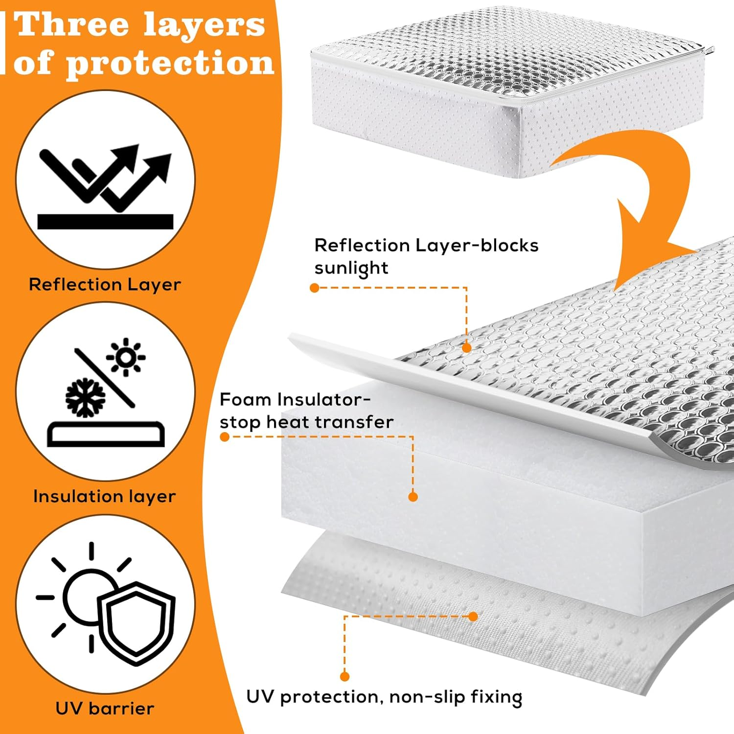 2Pcs RV Skylight Insulator 14X14X2.8,Rv Vent Insulator and Skylight Covers,Waterproof RV Vent Covers for inside Camper,Rv Sunroof Skylight Shade Skylight Pillow for Shower