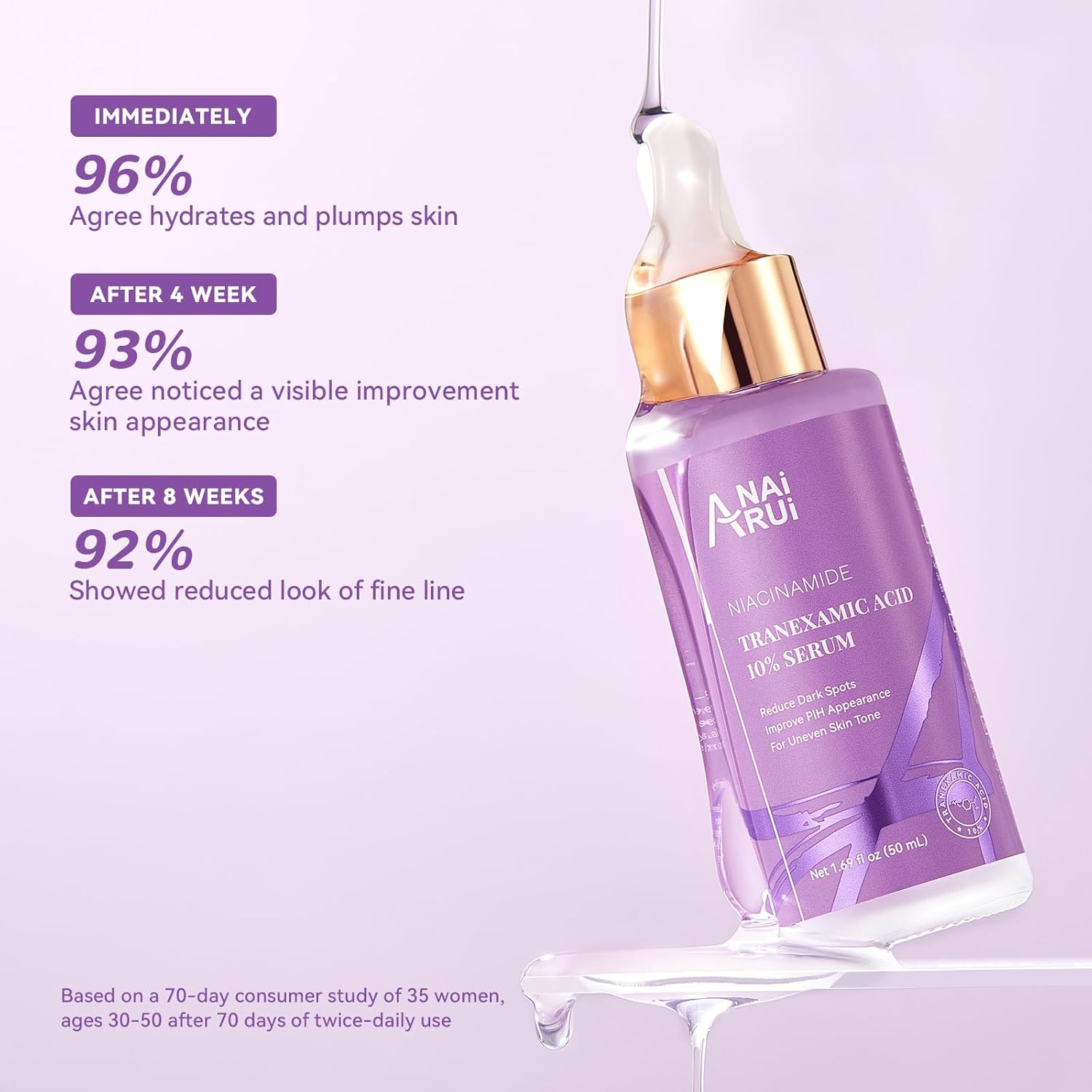 ANAI RUI 10% Tranexamic Acid Serum with Niacinamide,Kojic Acid,Ceramide, Skin Refining, for All Skin Types 1.69 Fl.Oz/50 ML image number 5