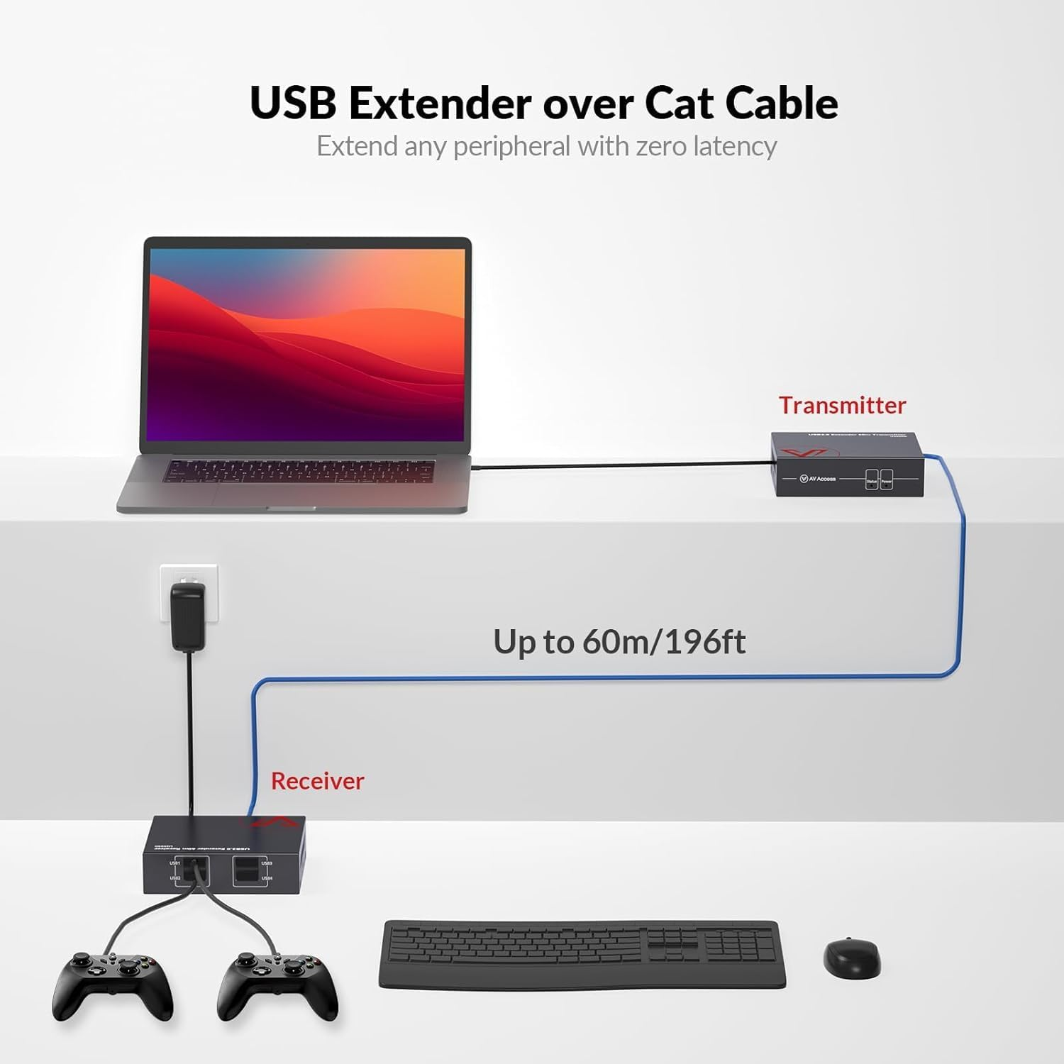 AV Access USB Extender over Cat5E/6 196Ft/60M, 4 USB 2.0 Ports, Plug and Play, No Driver, Supports All Operating System, Two Webcams Work Synchronously, Keyboard and Mouse over Ethernet - U2Ex60 image number 7