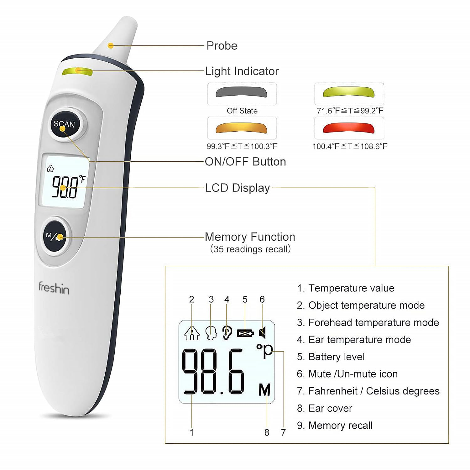 Medical Digital Thermometer 3-In-1 &ndash; Forehead, Ear & Object Thermometer | 35 Memory Function | Fast & Accurate IR Sensors | Fever Alarm | for Babies, Adults & Objects, Beverages | Batteries Included image number 2