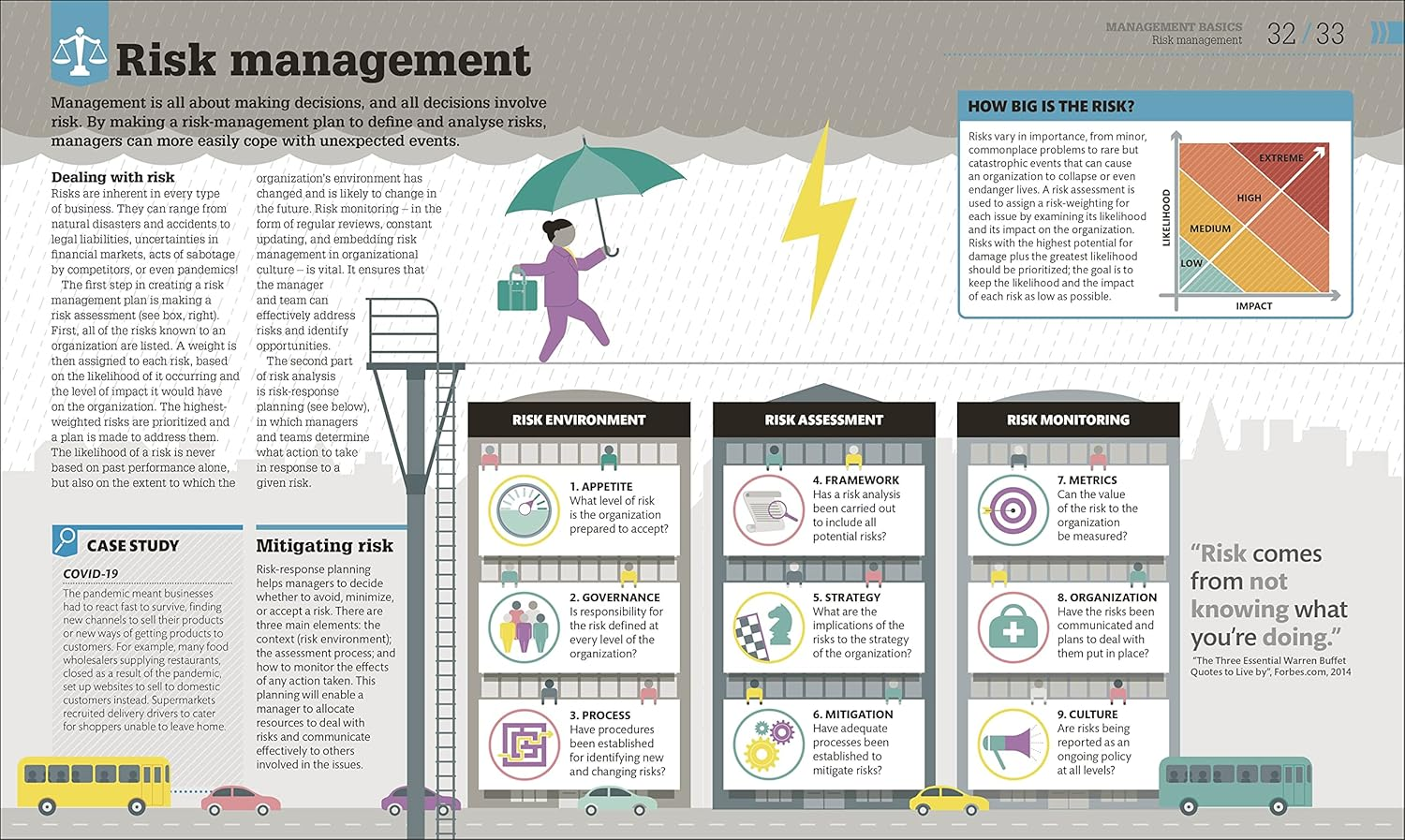 How Management Works: the Concepts Visually Explained image number 3