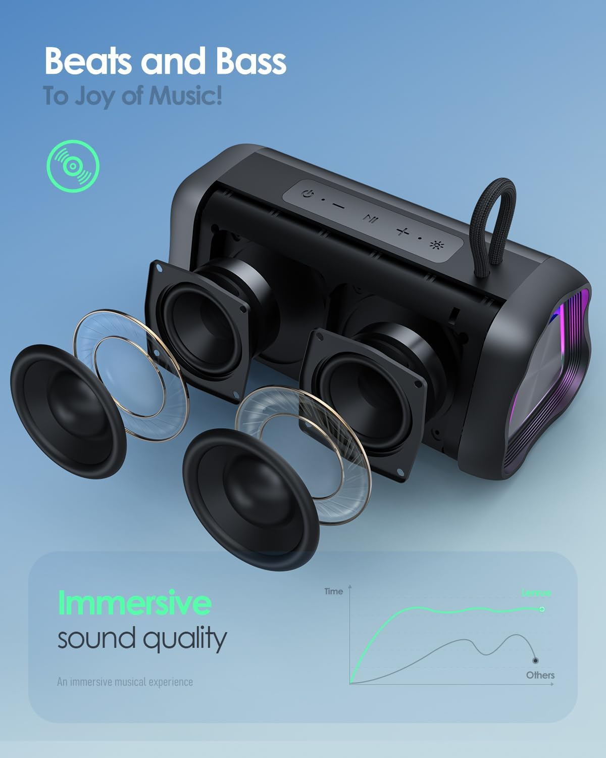 LENRUE Portable Bluetooth Speaker with LED Lights, IPX5 Waterproof Wireless Speaker with 360&deg; Stereo Sound for Outdoors & Home Use