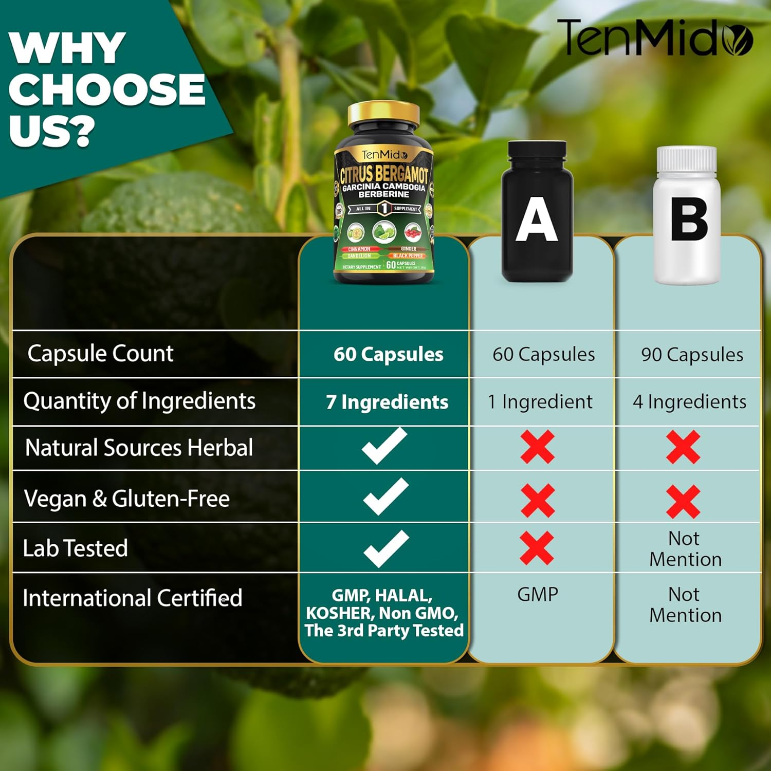 Citrus Bergamot Supplement - Blend with Garcinia Cambogia, Berberine, Cinnamon & More - Body Management, Overall Wellness Support - 60 Vegan & Non-Gmo Capsules image number 4