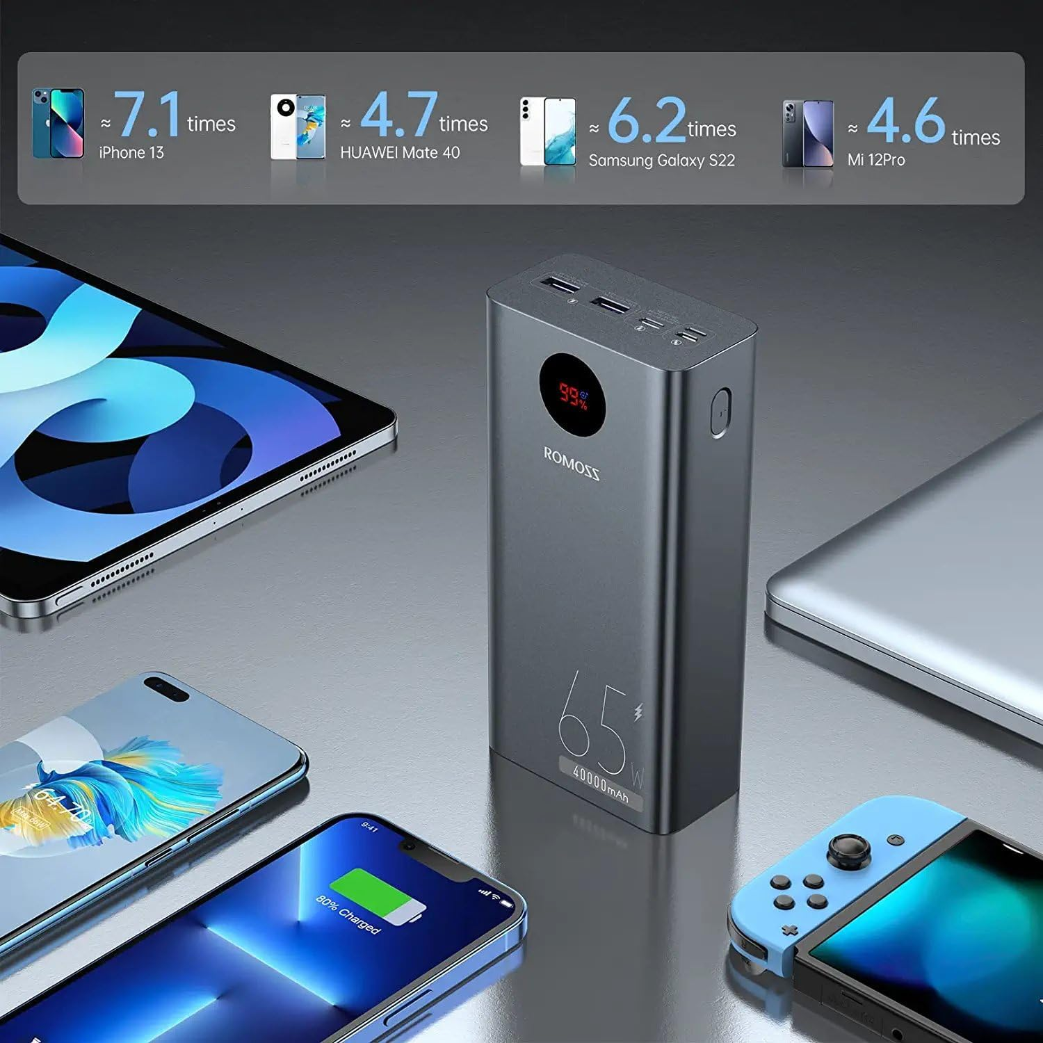 ROMOSS Laptop Power Bank, 40000Mah USB C PD Portable Laptop Charger, 65W Fast Charging High Capacity Battery Pack for Macbook Pro/Dell XPS, Microsoft Surface, Ipad Pro, Iphone 16/15/14 and More image number 2