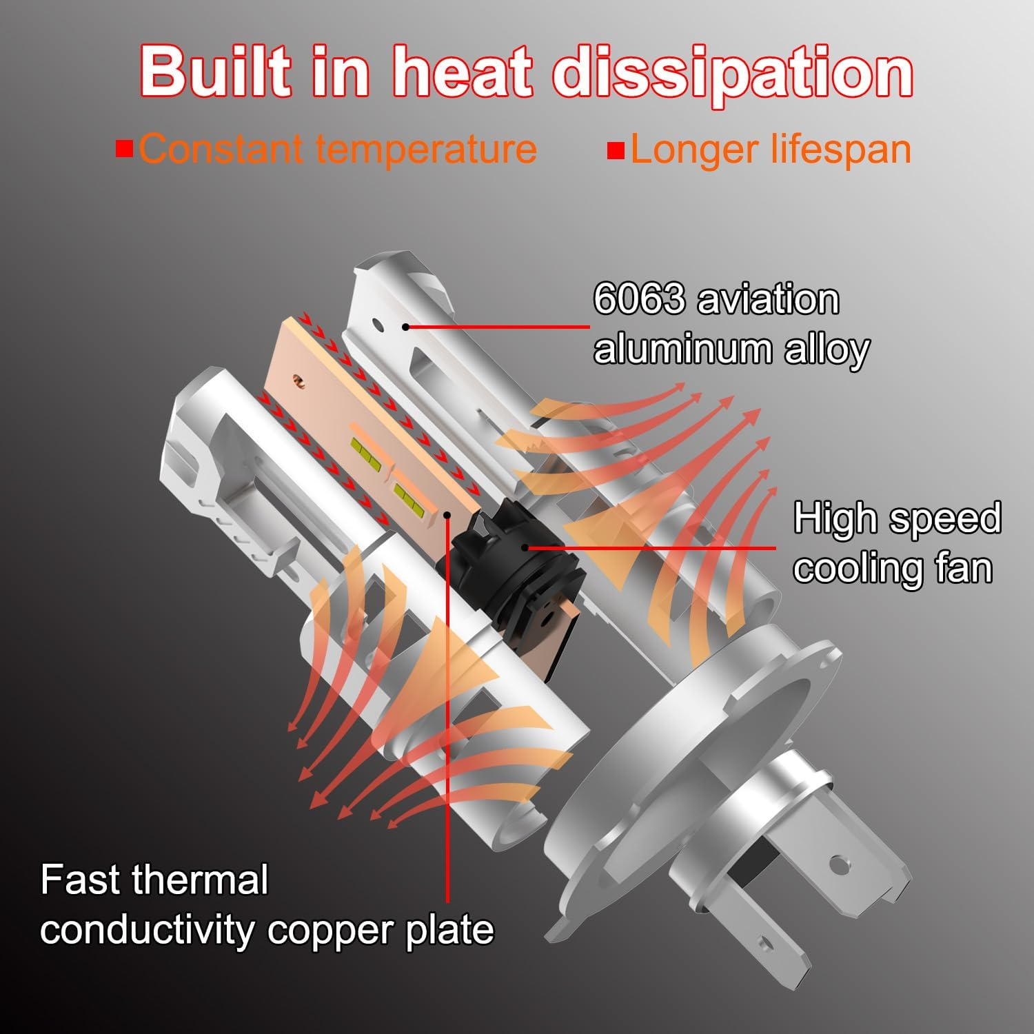 H4 9003 HS1 HB2 Motorcycle LED Headlight Bulbs 6000K Cool White 500% Brighter 12V OEM Replacement 1:1 Mini Size Plug and Play Built in Cooling Fan, Pack of 1 image number 1