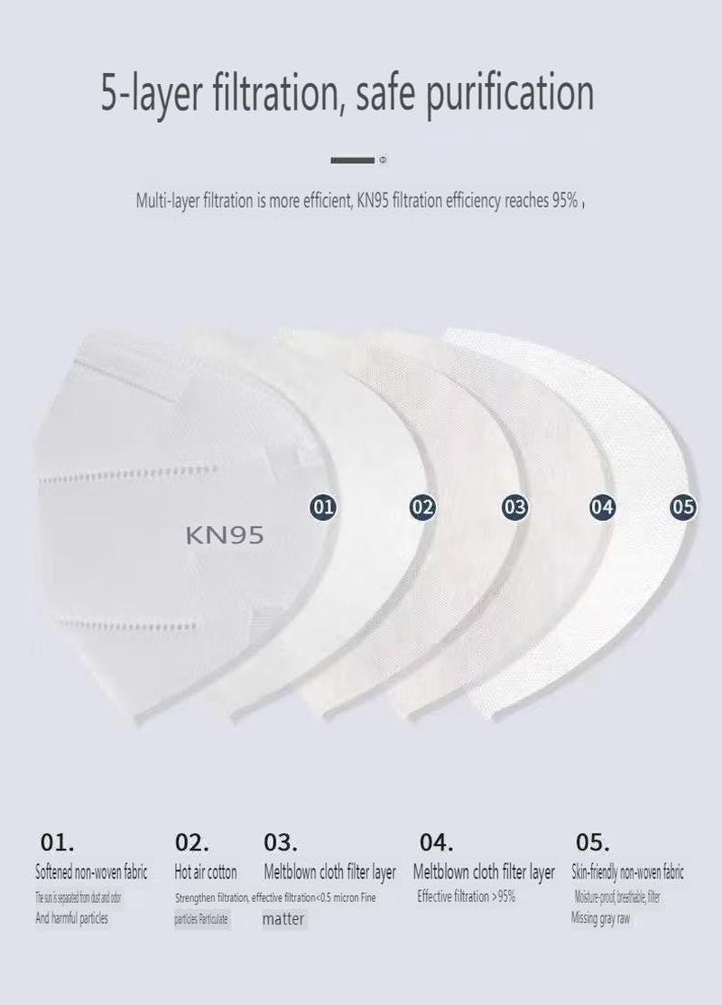 Adult Disposable 5-Layer Mask, 100 Pieces, Air Pollution Protective Mask, Fresh White, Dust-Proof Mask image number 5