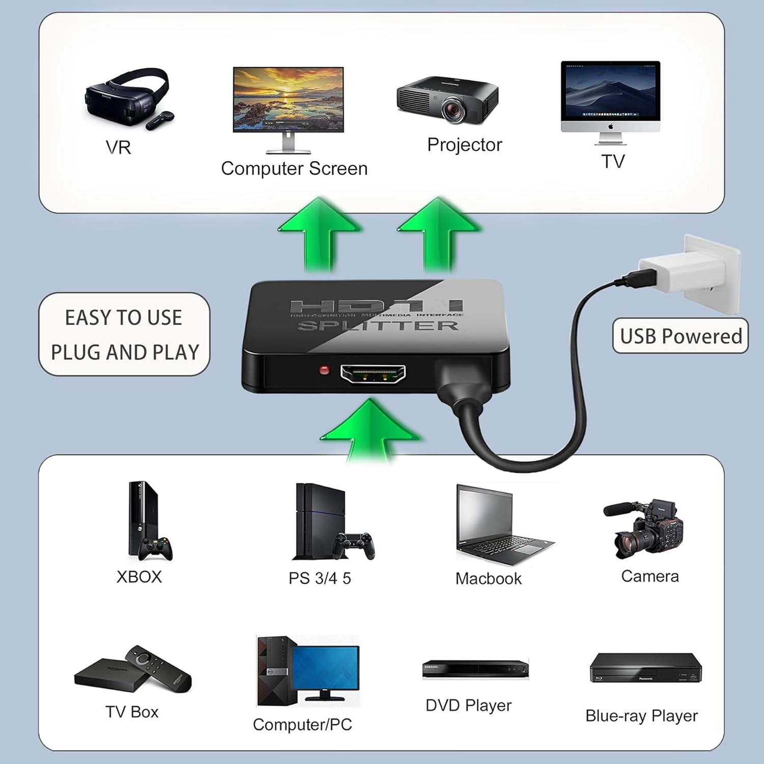 HDMI Splitter 1 in 2 Out, 4K 1X2 HDMI Splitter for 3D 1080P, Dual HDMI Splitter Hub to Dual Monitors Multi-Scree Displays Audio Synchronization, for Laptop Desktop PC Graphics Card TV image number 1