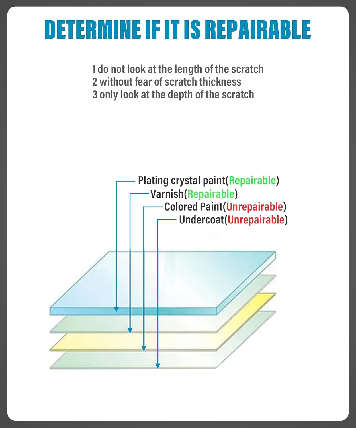 4Pcs Nano Sparkle Cloth for Car Scratches,Nanosparklecloth Scratch Remover Erase Car Scratches,Easily Repair Minor Scratches Paint Residues and Water Spots,Magic Car Scratch Repair Cloth image number 2