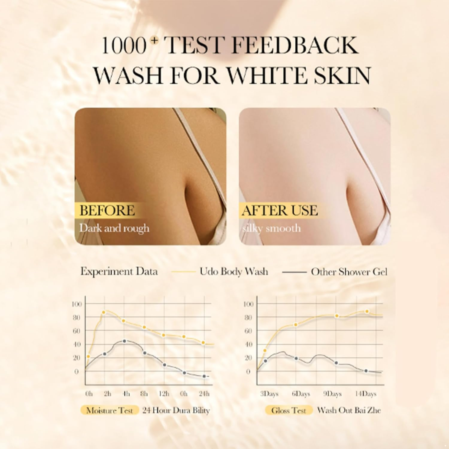 Hedmy 500Ml Body Wash for Women Men Hydrating Moisturizing Shower Gel Gentle Cleansing Long Lasting Fragrance Nourishes Skin Yellow One Size image number 5