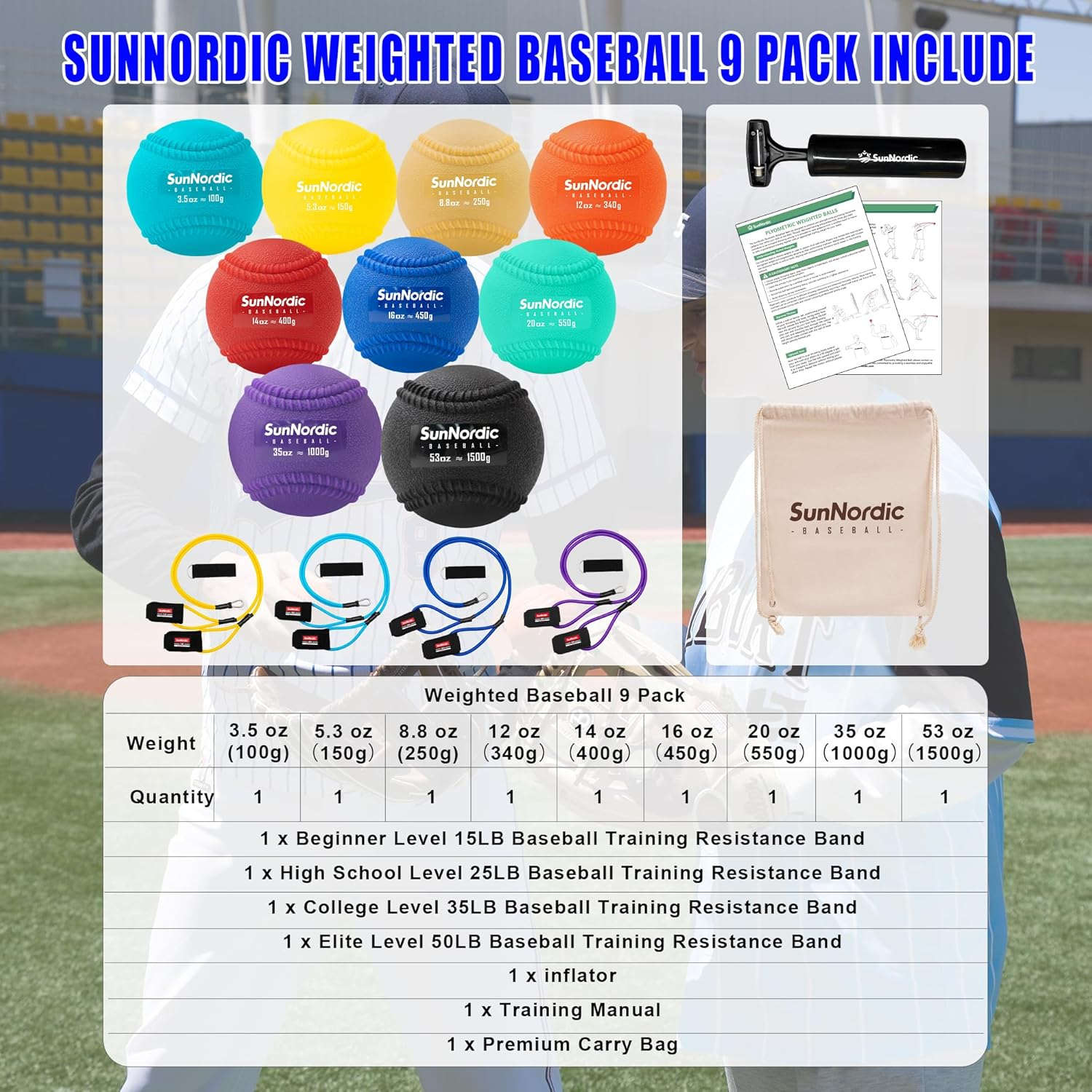Sunnordic 6/9 Pack Seams Plyometric Weighted Baseball Set (3.5-16/35/53/70 Oz) - Variable Weight Plyo Baseballs for Improved Power & Pitching Training - for All Skill Levels image number 5