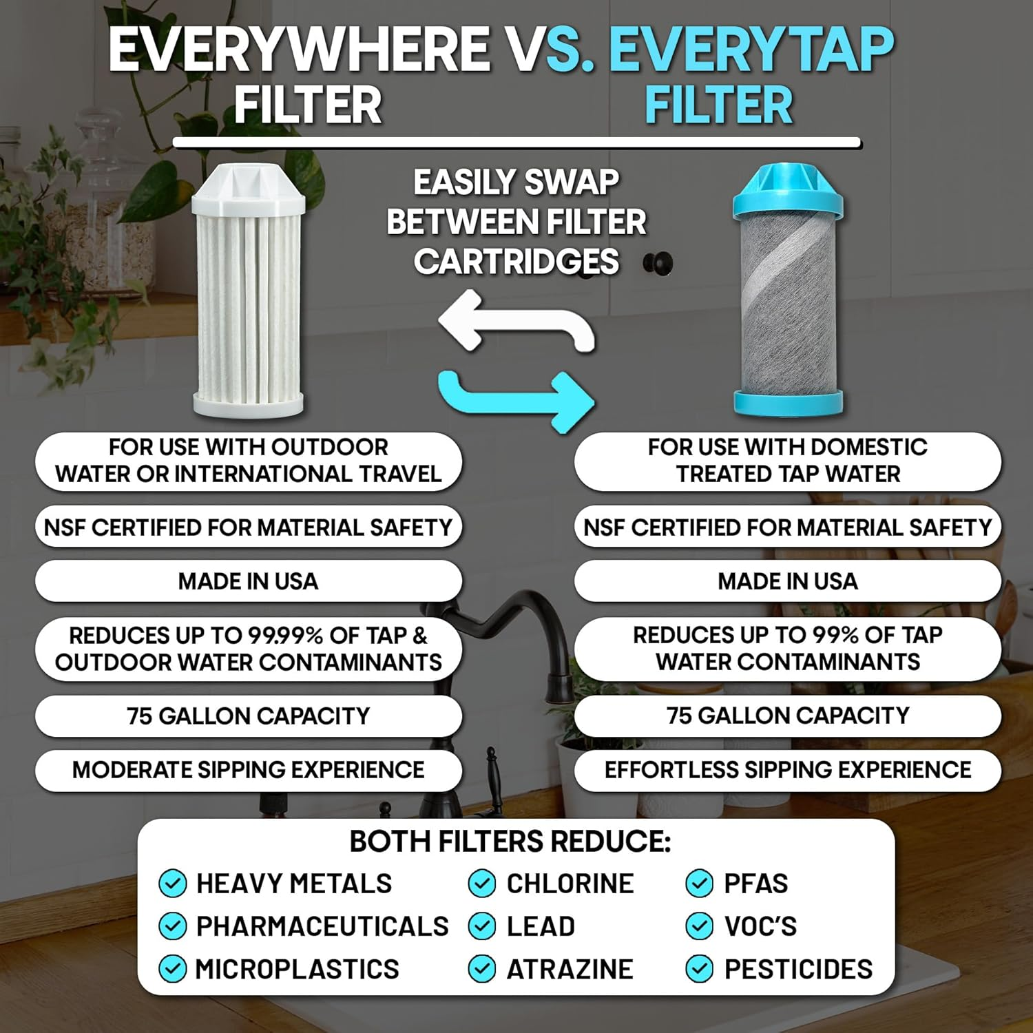 Epic Water Filters Nalgene OG Water Bottle with Filter, USA Made, BPA Free, Removes 99.99% Tap Water Contaminants, Forever Chemicals, Sailing One Life Art, 48 Oz image number 3
