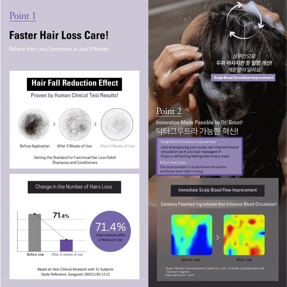 Intensive Care MP Thin Shampoo, Biotin-Infused Double Capsule Formula, Anti-Hair Loss, 400Ml for Dr. Groot image number 1