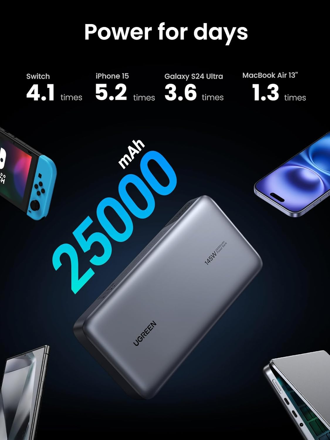 UGREEN 145W Power Bank 25000Mah 3-Port Portable Charger 140W Output PD 3.1 Nexode Laptop Powerbank Battery Pack Digital Display for Macbook Pro, Iphone 16 Pro Max/15, S24 Ultra (45W), Pixel 9, Dell HP image number 1