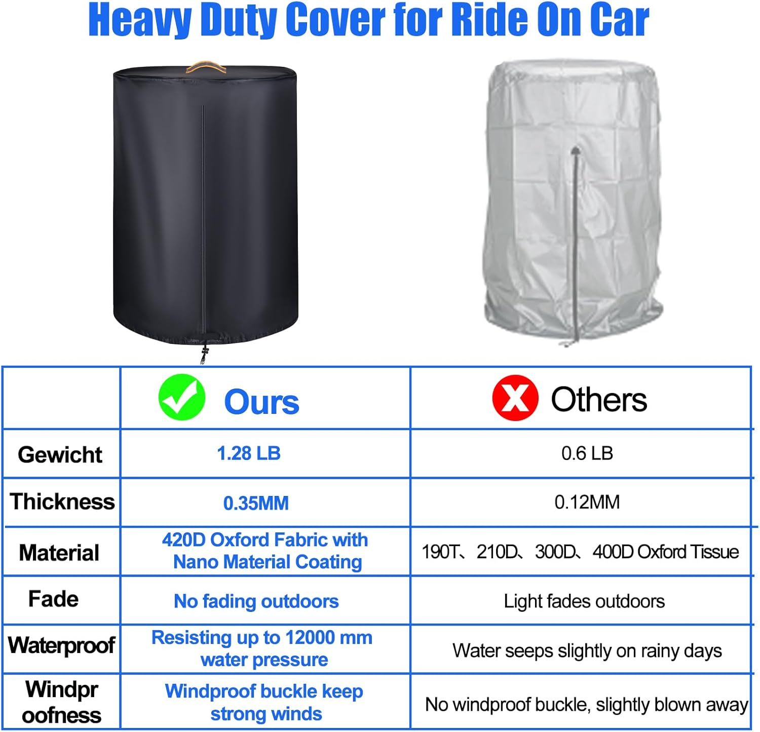 Tire Covers,Durable 420D Spare Wheel Tyre Storage Bag Waterproof Outdoor Indoor,Universal Tyre Dust Protective Cover with Waterproof Zipper,Air Vent (Holding 4 Tires within 30 Inches Diameter) image number 3