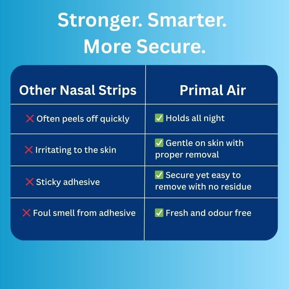 Premium Nasal Strips &ndash; Aussie Owned Nose Strips for Sleeping & Snoring Relief &ndash; Fast Drug-Free Breathing & Nasal Congestion Relief, 30 Count image number 6