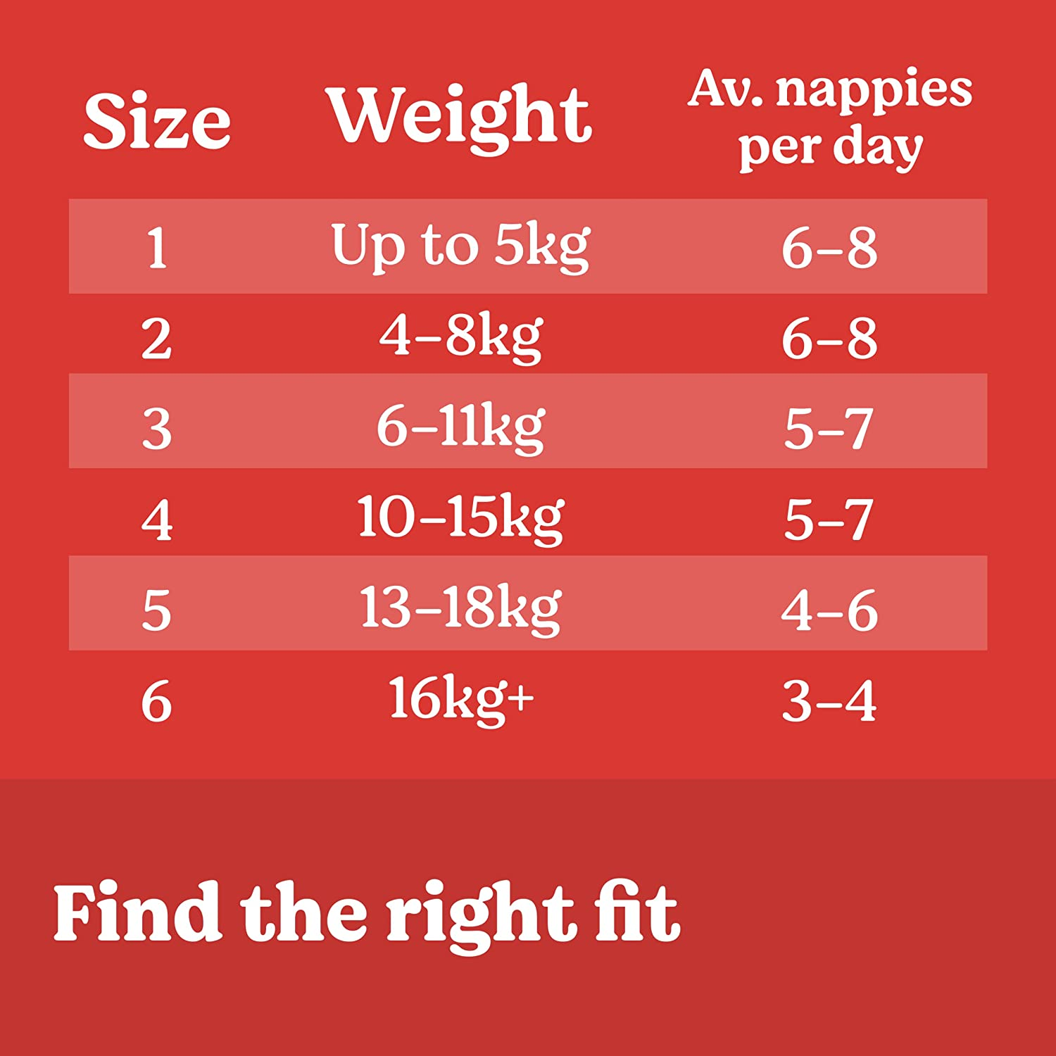 Huggies Essentials Nappies Size 5 (13 - 18Kg) 44 Count image number 6