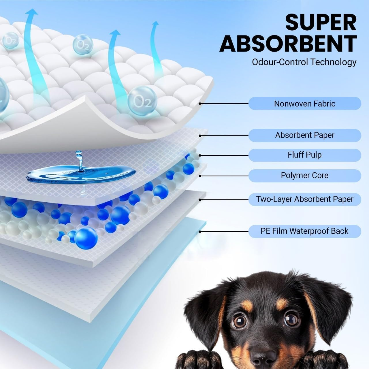 100Pcs Disposable Dog Pee Pads - 33*45Cm Super Absorbent Training Pads for Puppies, Dogs, and Pets - Ultra Absorbent, Leak-Proof, Non-Woven Fabric, Perfect for Housebreaking, and Potty Training image number 3