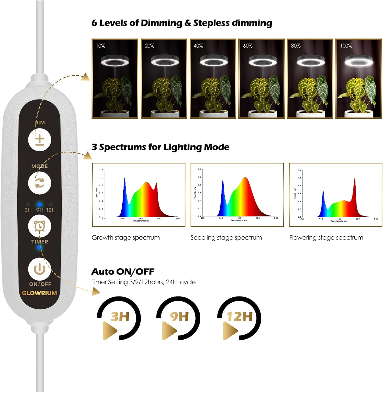 GLOWRIUM Grow Lights for Indoor Plants, 20W Full Spectrum LED Grow Floor Lamp with Stand Adjustable Height and Angle, White Plant Light with 3/9/12H Grow Light Timer image number 1