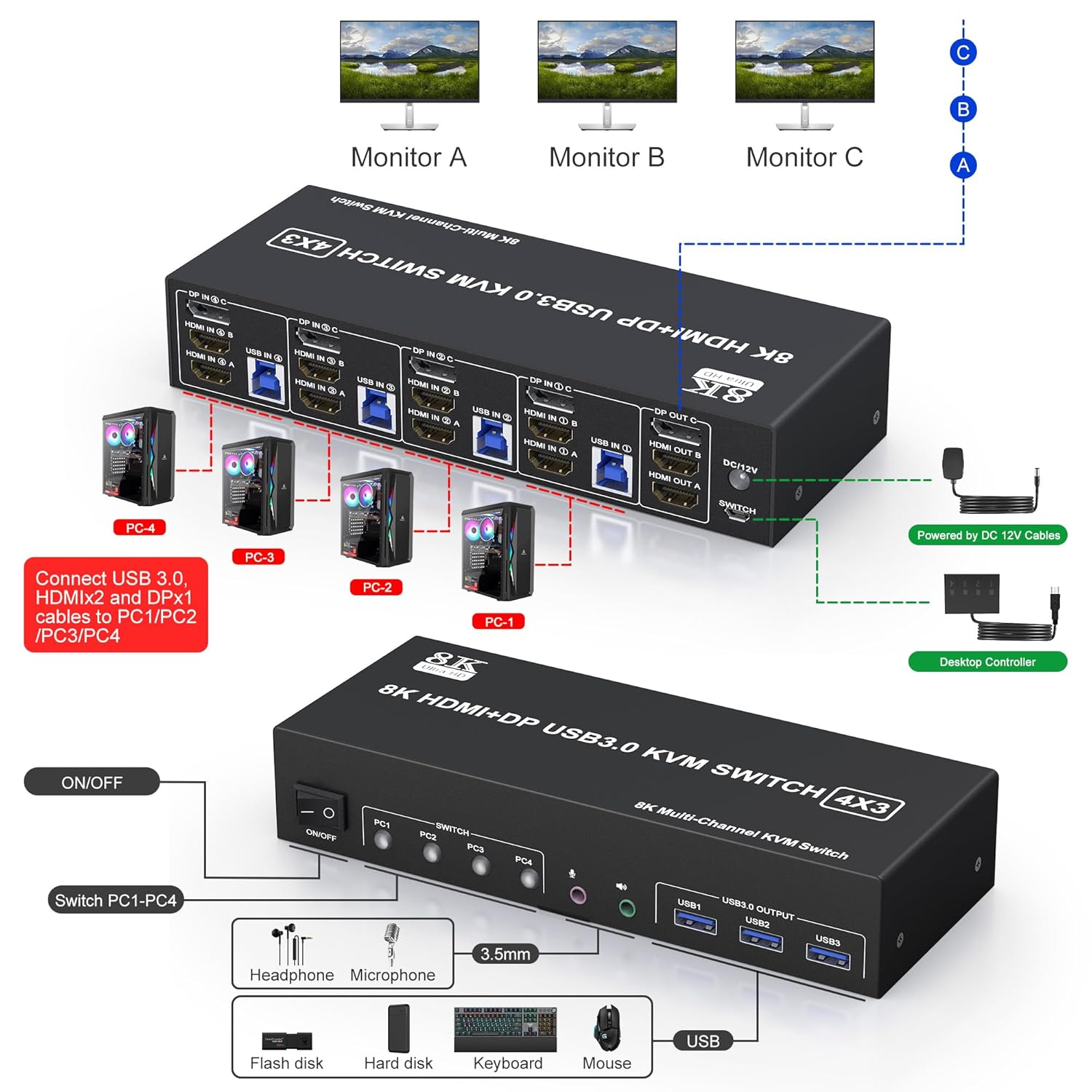 KVM Switch 3 Monitors 4 Computers 8K@60Hz 4K@144Hz, 2 HDMI +1 Displayport KVM Switch Triple Monitor for 4 Computer with Audio and 3 USB 3.0 Ports, KVM Triple Monitor Keyboard Mouse Switcher image number 6