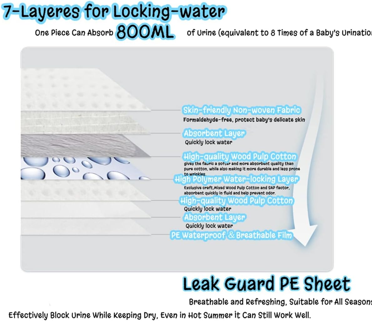 14Pcs Disposable Changing Pads for Babies12X18In Super Quick Absorbent Liners Leak-Proof and Waterproof Mess-Free Diaper Changes for Toddlers Blue Bear Printed Trial Pack for on to Go Travel Trip