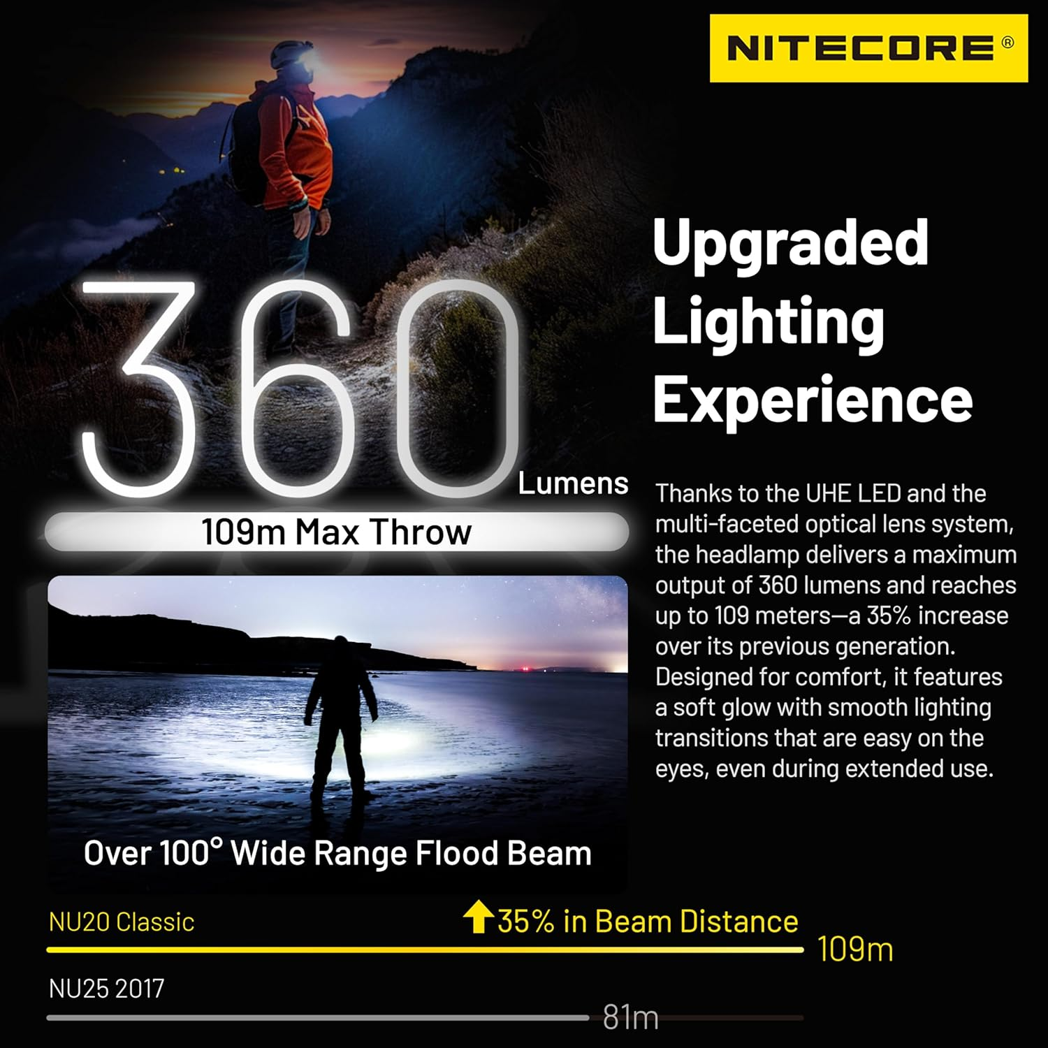 Nitecore NU20 Classic 360 Lumens Ultralight Outdoor Headlamp USB-C Rechargeable image number 3