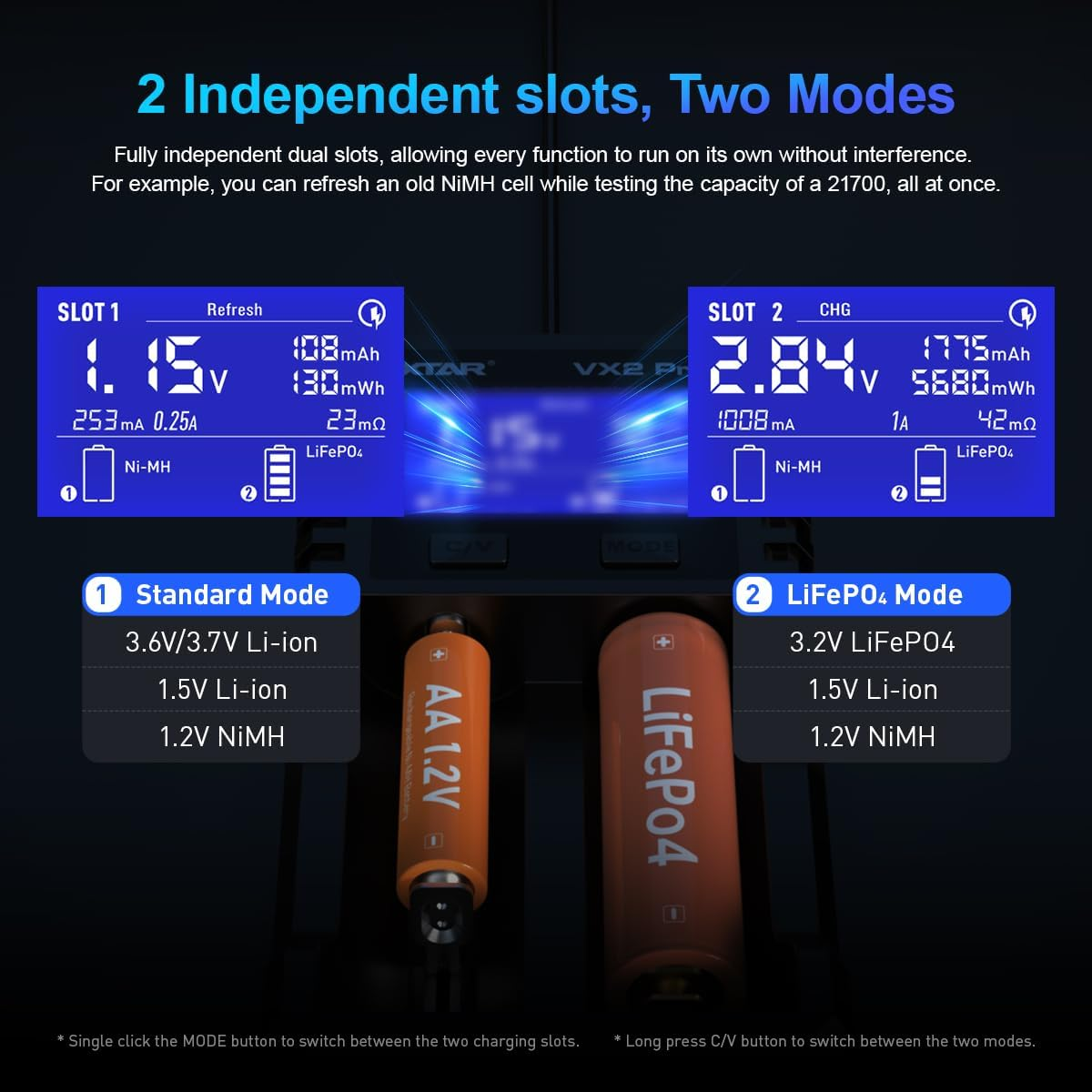 XTAR New VX2 Pro 2 Independent Slot Universal Battery Charger for 3.6/3.7V Li-Ion 1.5V Li-Ion&1.2V Ni-Mh AA AAA 3.2V Lifepo4 Batteries with Discharge/Store/Refresh Function (VX2 Pro) image number 6