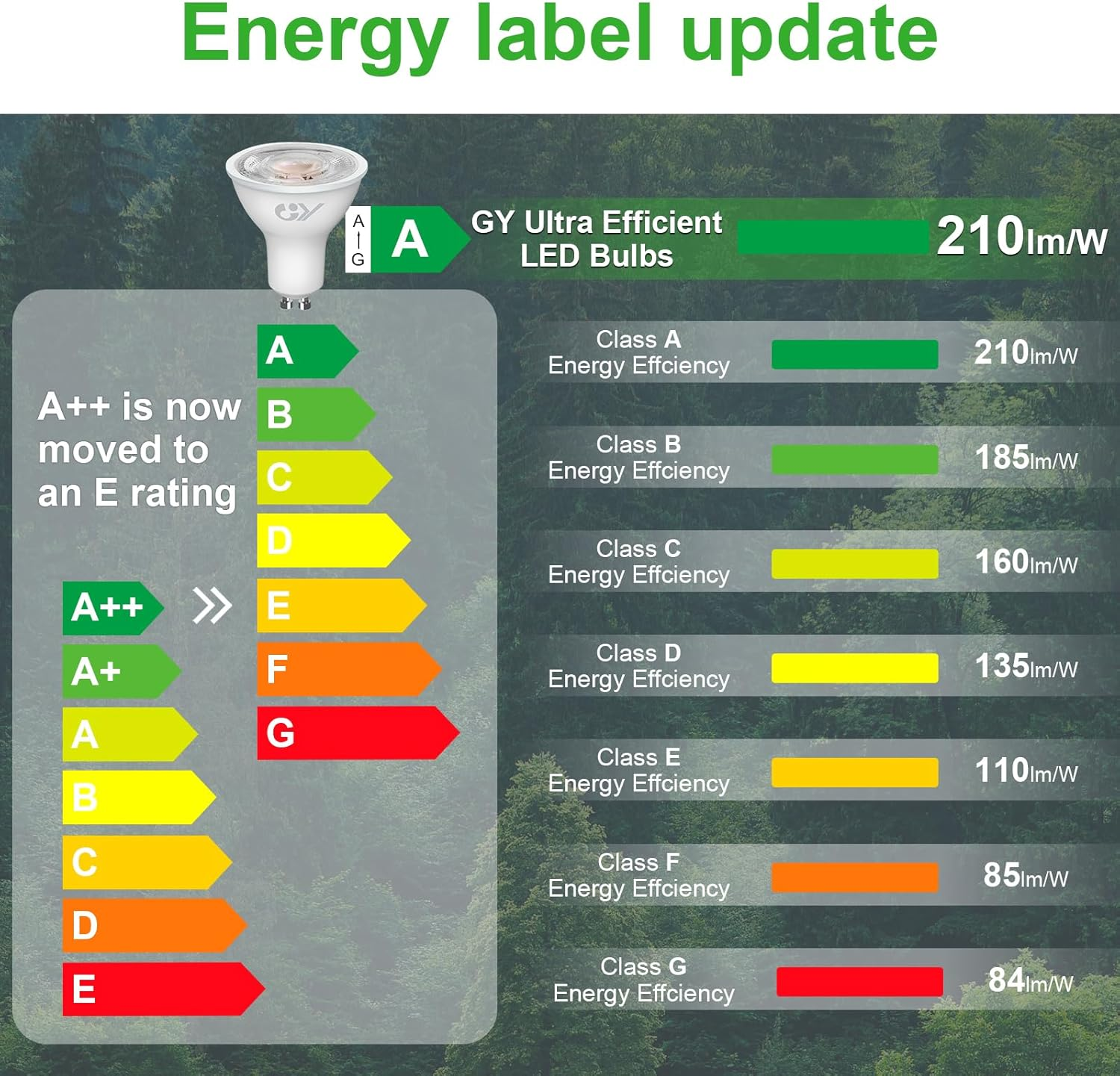 GY GU10 LED Bulb Warm White 4.5W 2700K Warm White 36&deg; Beam Angle Non-Dimmable Energy Saving Bulbs, Pack of 12 image number 6