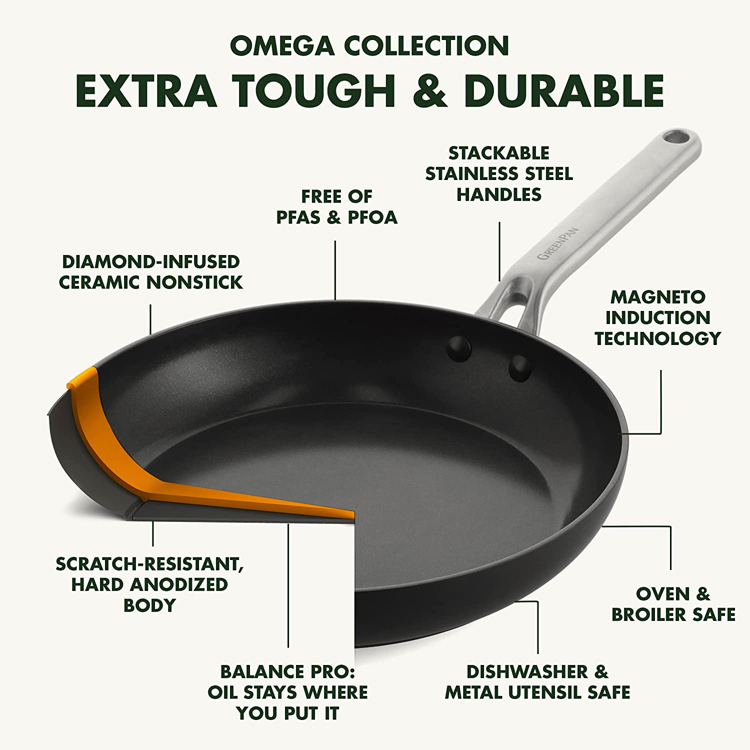 Greenpan Omega Hard Anodized Advanced Healthy Ceramic Nonstick, 11" Frying Pan Skillet, Anti-Warping Induction Base, Dishwasher Safe, Oven & Broiler Safe, Black image number 3