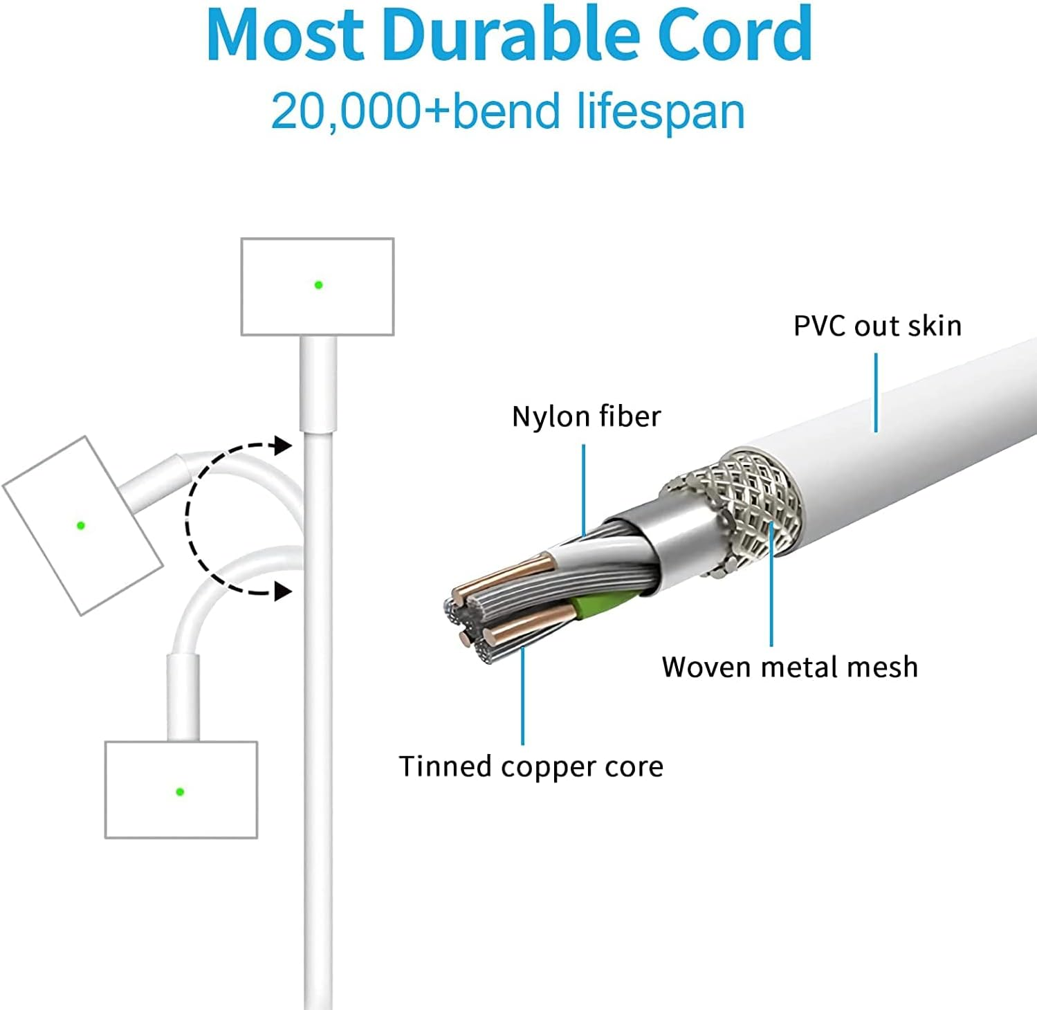 Mac Book Pro Charger - 60W T-Tip Magnetic Charger Power Adapter, Compatible with Mac Book Air/Pro 13-Inch Retina Display(Between 2012-2017) Work with A1425, A1502, A1465, A1466, A1436, A1435 image number 5