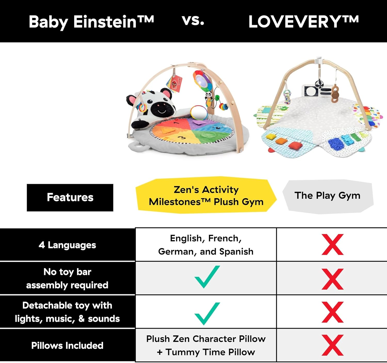 Baby Einstein Zen'S Activity Milestones Plush Gym with Wooden Bar, for Infant to Toddler, 0-12 Months, Machine Washable image number 4