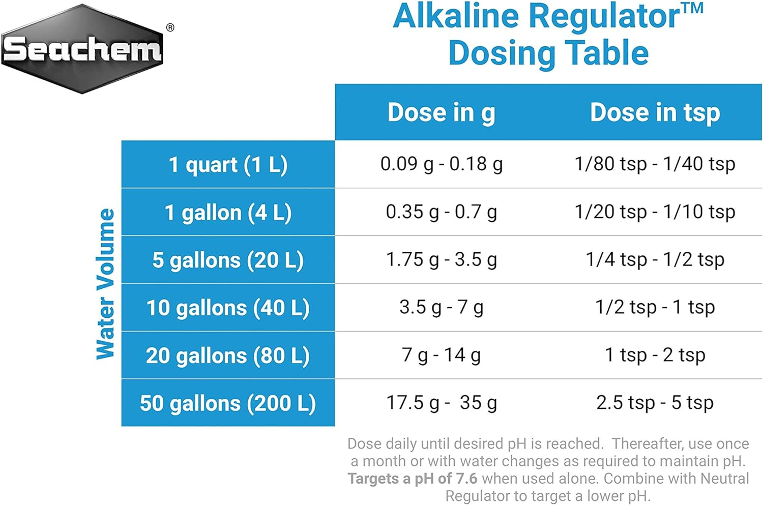 Seachem Alkaline Regulator 200 G