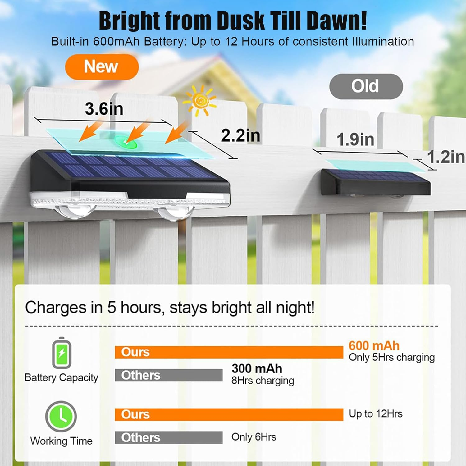 ZVCXOE 8 Pack Outdoor Solar Fence Lights 3 Modes Solar Fence Lights Waterproof LED Lights for outside Backyard Railings Steps Patio Walls and Home Improvement image number 1