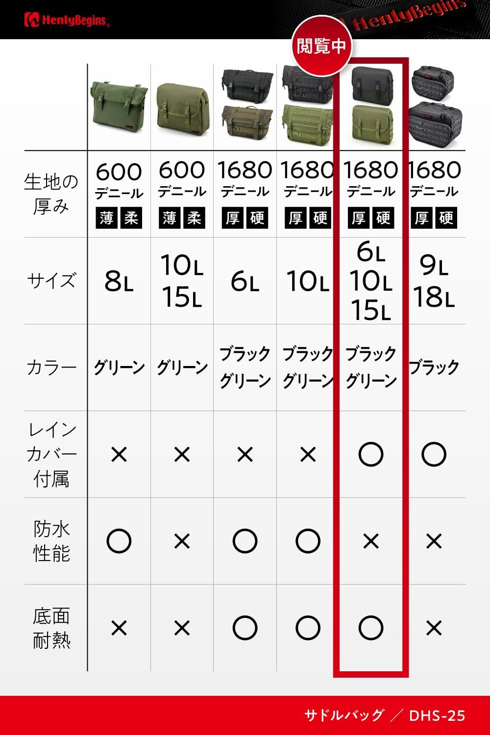 Henly Begins 30822 Daytona Motorcycle Side Bag 10L Saddle Bag DHS-25 Black image number 1