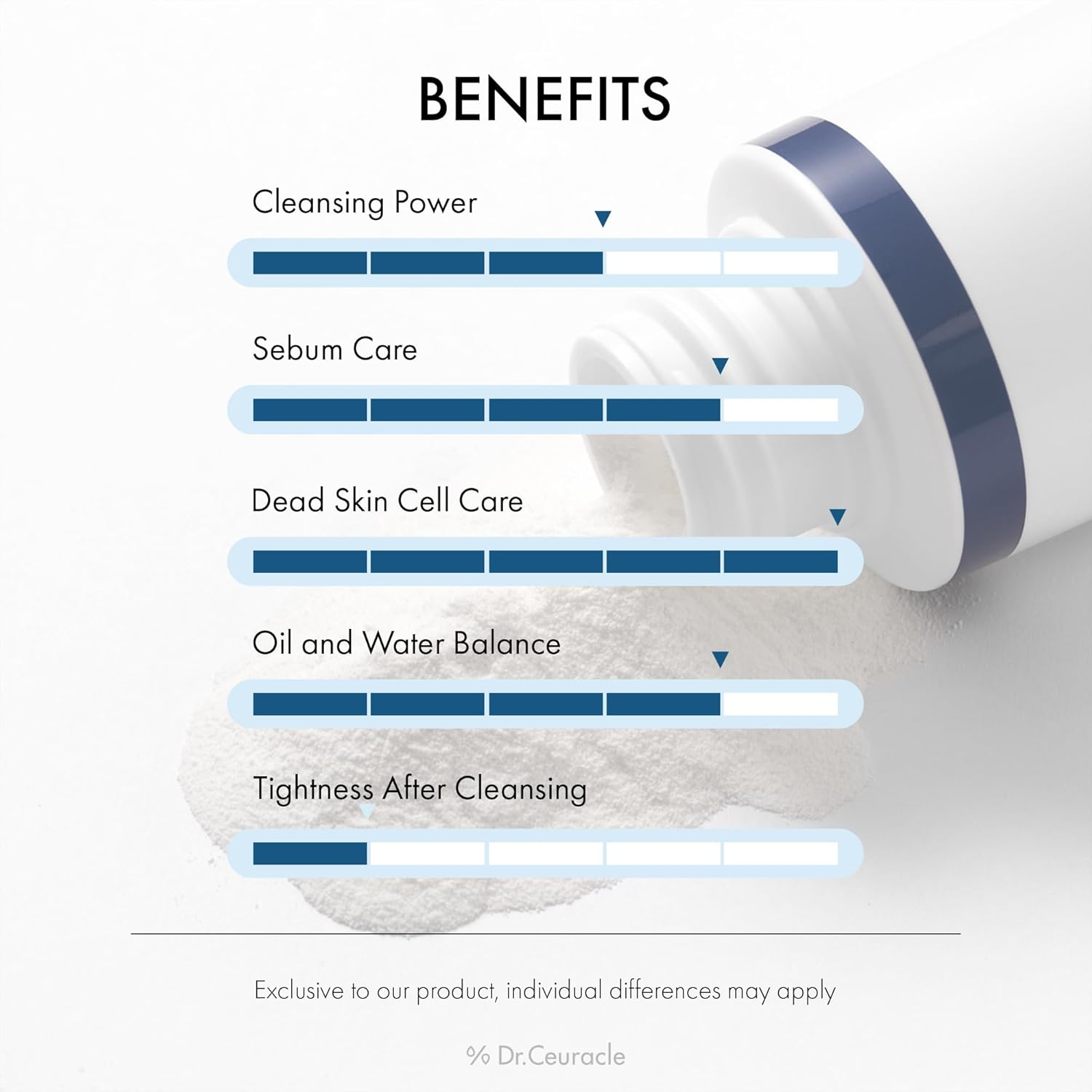 Leegeehaam Dr.Ceuracle Pro Balance Morning Enzyme Washㅣ image number 4