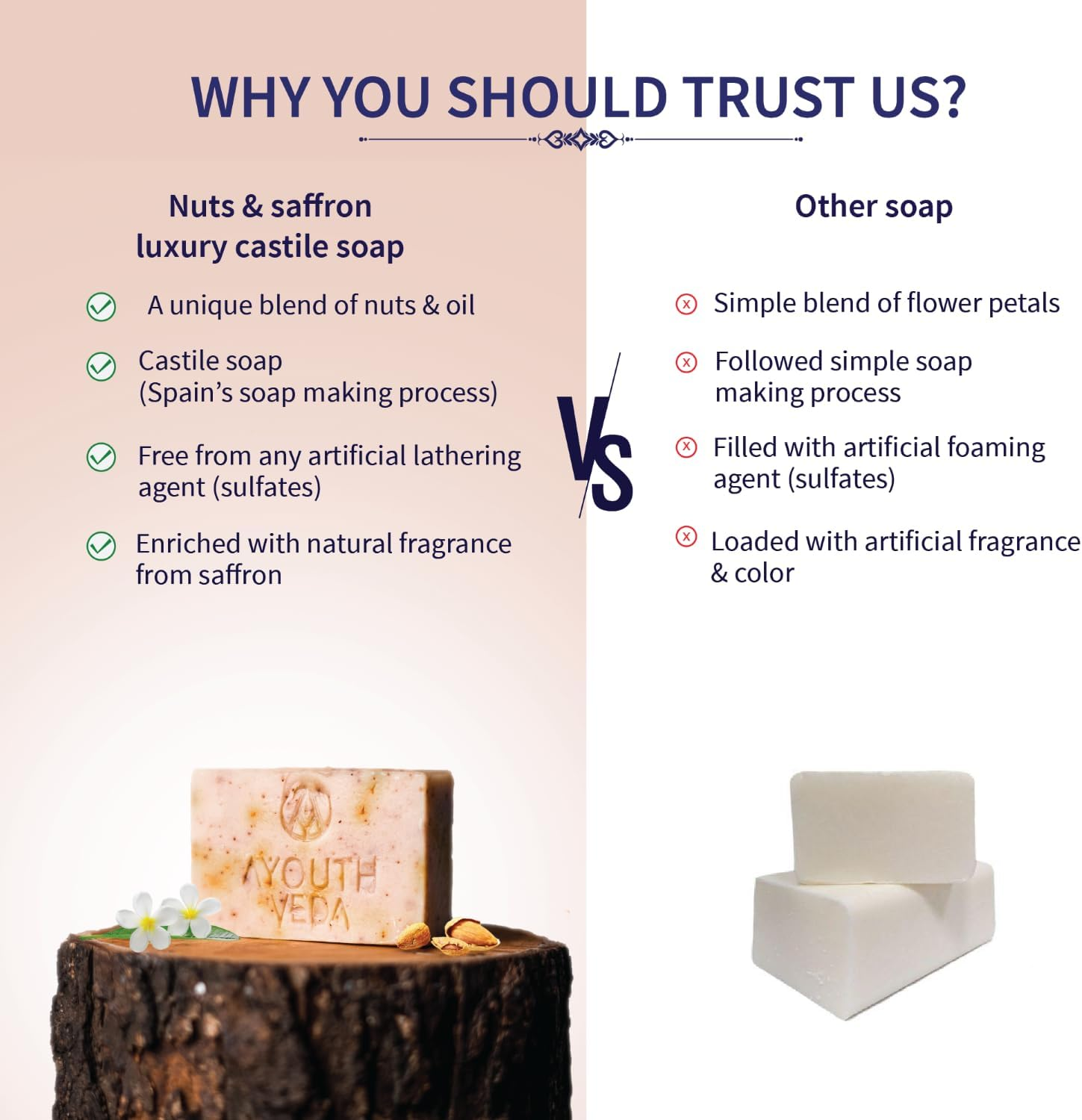 Ayouthveda Nuts & Saffron Luxury Castile Soap, Handmade Soap with Luxurious Kesari Aroma, Saffron, 100 Gm (Pack of 1) image number 4