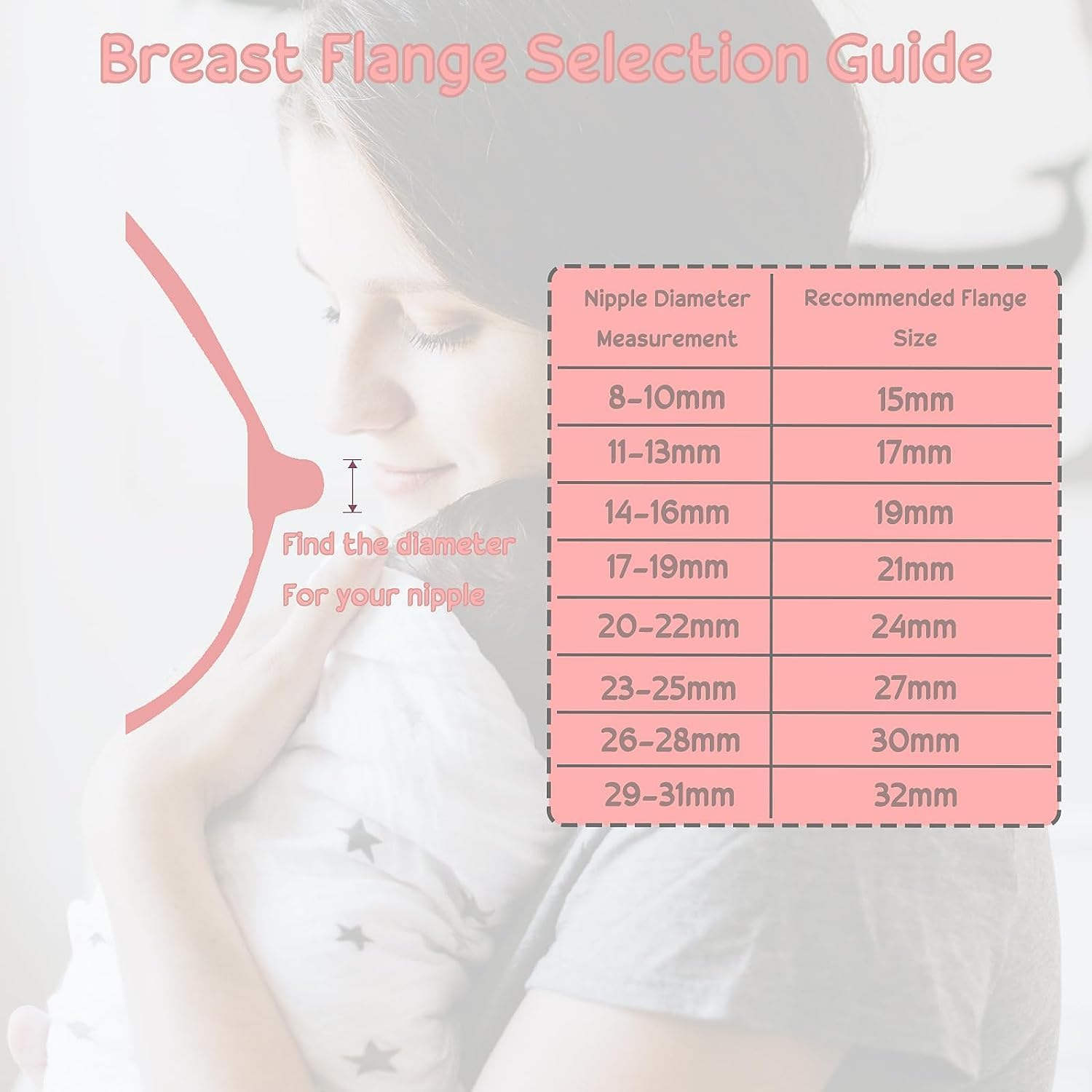 Nursi Luna Nipple Ruler for Flange Sizing, Nipple Measurement Tool for Flanges, Silicone and Soft Nipple Flange Measure Tool, Breast Pump Nipple Size Ruler for New Mothers