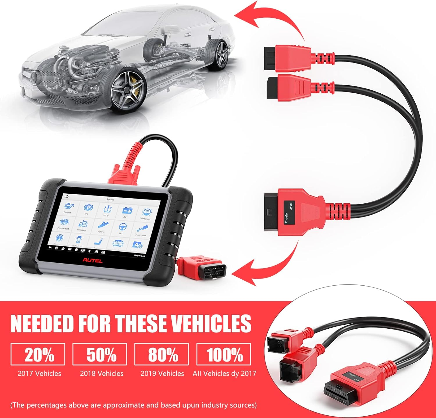 VXSCAN FCA 12+8 Cable Adapter for Chrysler 12+8 Programming Cable Connector, Autel OBD2 Adapter Security Bypass Cable for Autel Maxisys MS905 MS906 MS906BT MS906S MS908 MS908S Pro image number 6