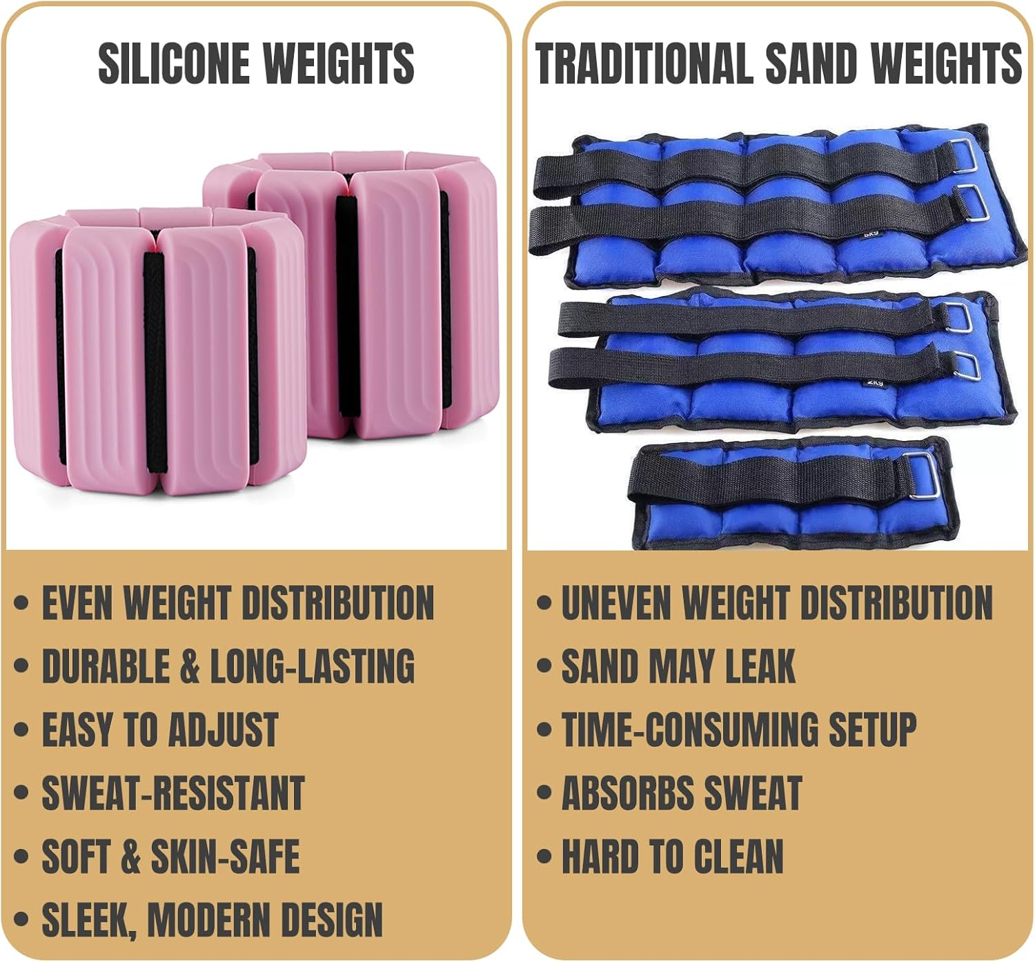 Pilates Wrist and Ankle Weights for Women and Men, 2 Lbs Set 1LB Each Adjustable Weighted Bangles, Arm and Leg Weights for Walking, Yoga, Training, Exercise, Running, Fitness image number 3